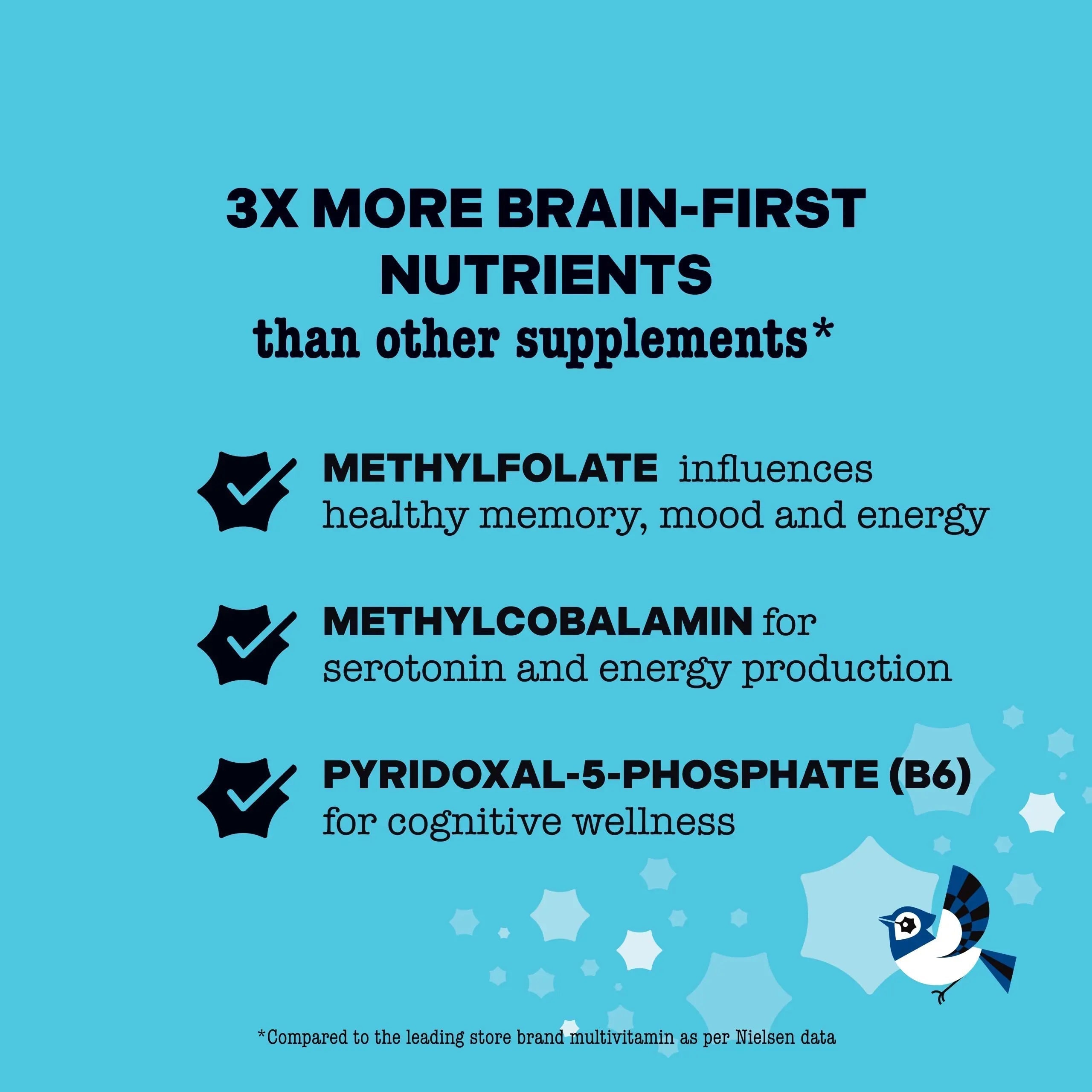 Best Nest Wellness Mama Bird Postnatal Vitamins for Breastfeeding and Postpartum, Whole Food Organic Blend Best Nest Wellness uk supplements