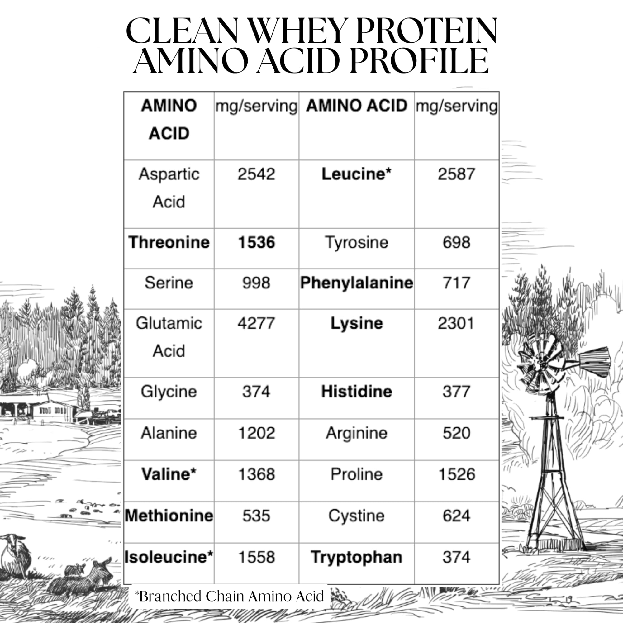 Mt. Capra Clean Whey Protein | Grass-Fed Undenatured Goat Whey Protein Powder | 24 g Protein Per Serving, All Natural, Non-GMO, High in Branch Chain Amino Acids | Unsweetened | 15 Servings - 16 oz MT. CAPRA SINCE 1928 uk supplements
