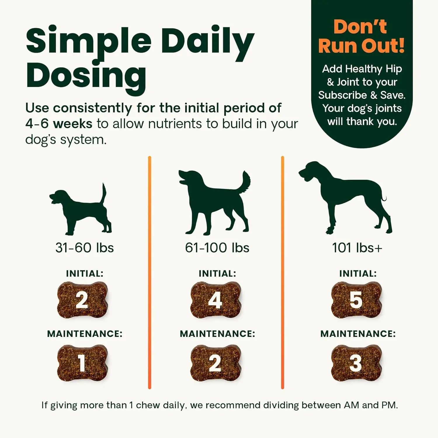 VetriScience Ultimate Strength Healthy Hip & Joint Chews, GlycoFlex Glucosamine, Chondroitin and Green-Lipped Mussel Joint Support Supplement for Dogs, Soothe Joint Discomfort, Duck, 120 Count VETRISCIENCE uk supplements