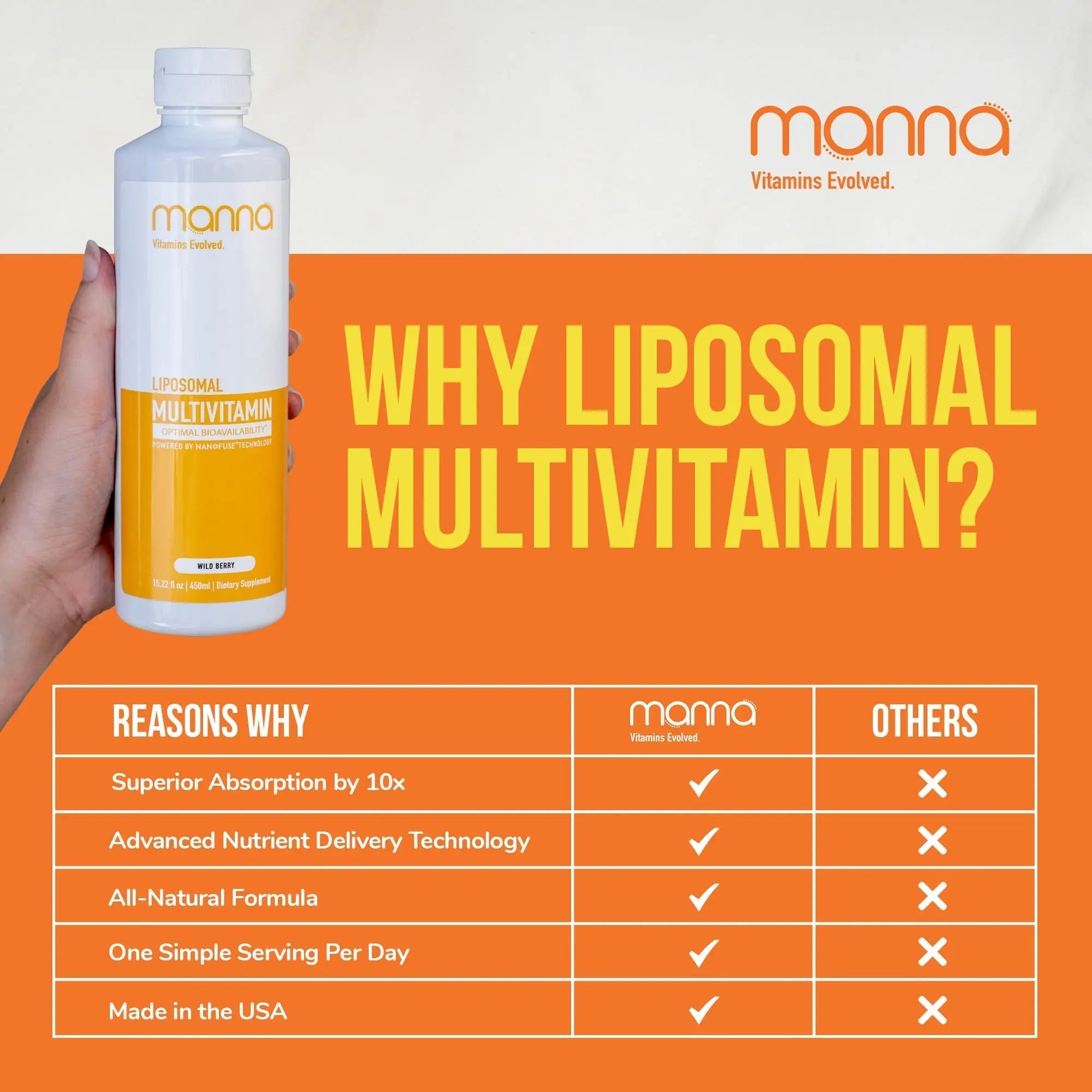 Manna Vitamins Evolved Liposomal Multivitamin - Daily Multivitamin Provides 20 Vitamins and Minerals - Multivitamins for Men and Women Manna Vitamins Evolved uk supplements