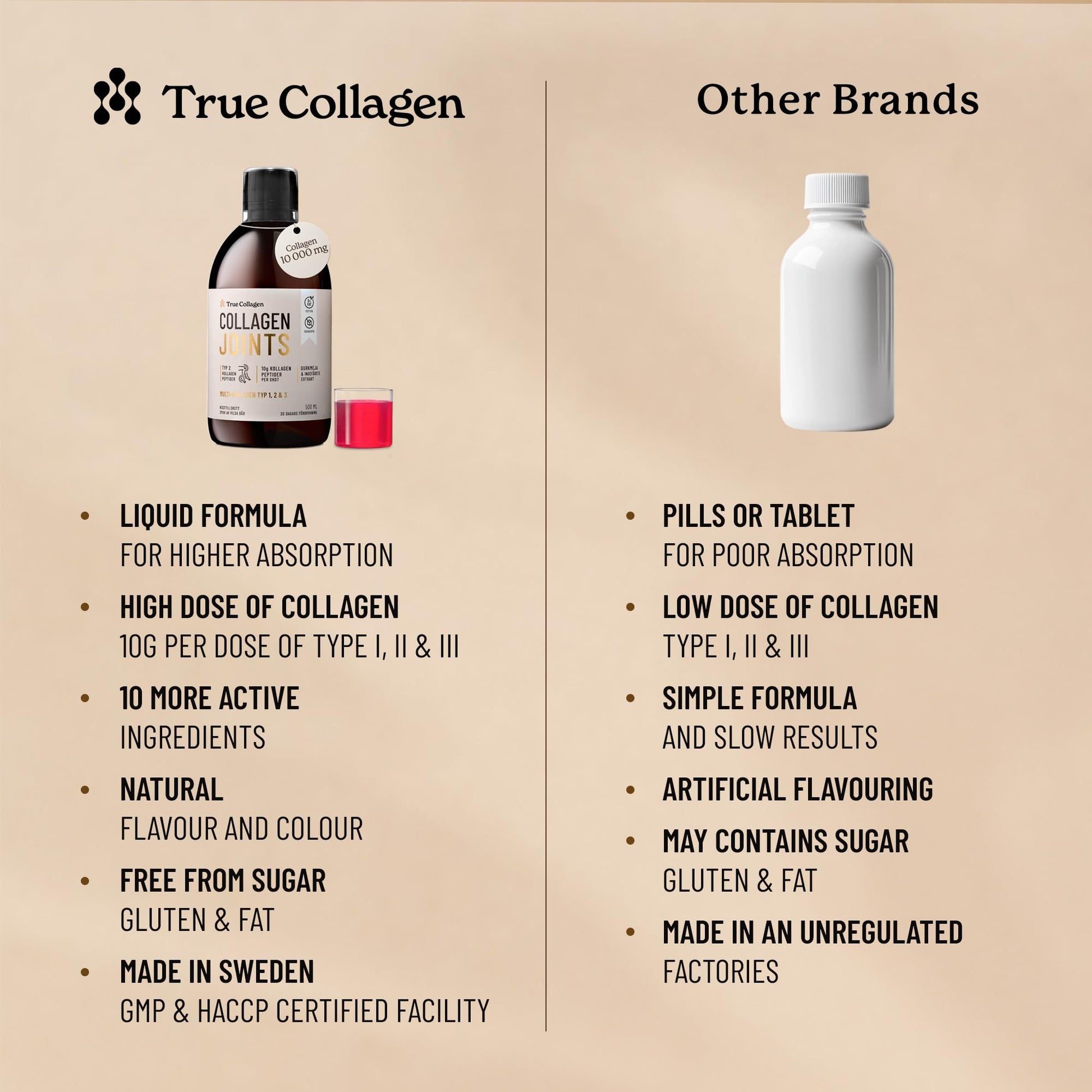 True Collagen Joints | 10,000 mg Hydrolyzed Collagen Liquid Supplement - 500 ml, 20 Day Supply | Glucosamine, MSM and Chondroitin for Healthy Joints | Fat-Free, Sugar-Free, 100% Natural Berry Flavor True Collagen uk supplements