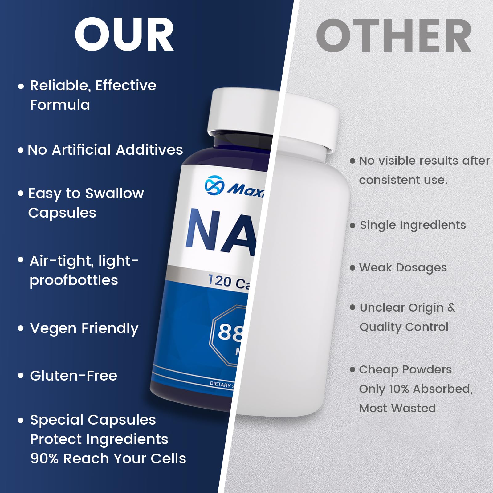 NAD+ Supplement 8,809mg with Liposomal NAD and Resveratrol for Women & Men - 120 Capsules to Support Cellular Health, Boost Stamina & Healthy Aging, Vegan & Gluten-Free Maximum NAD uk supplements