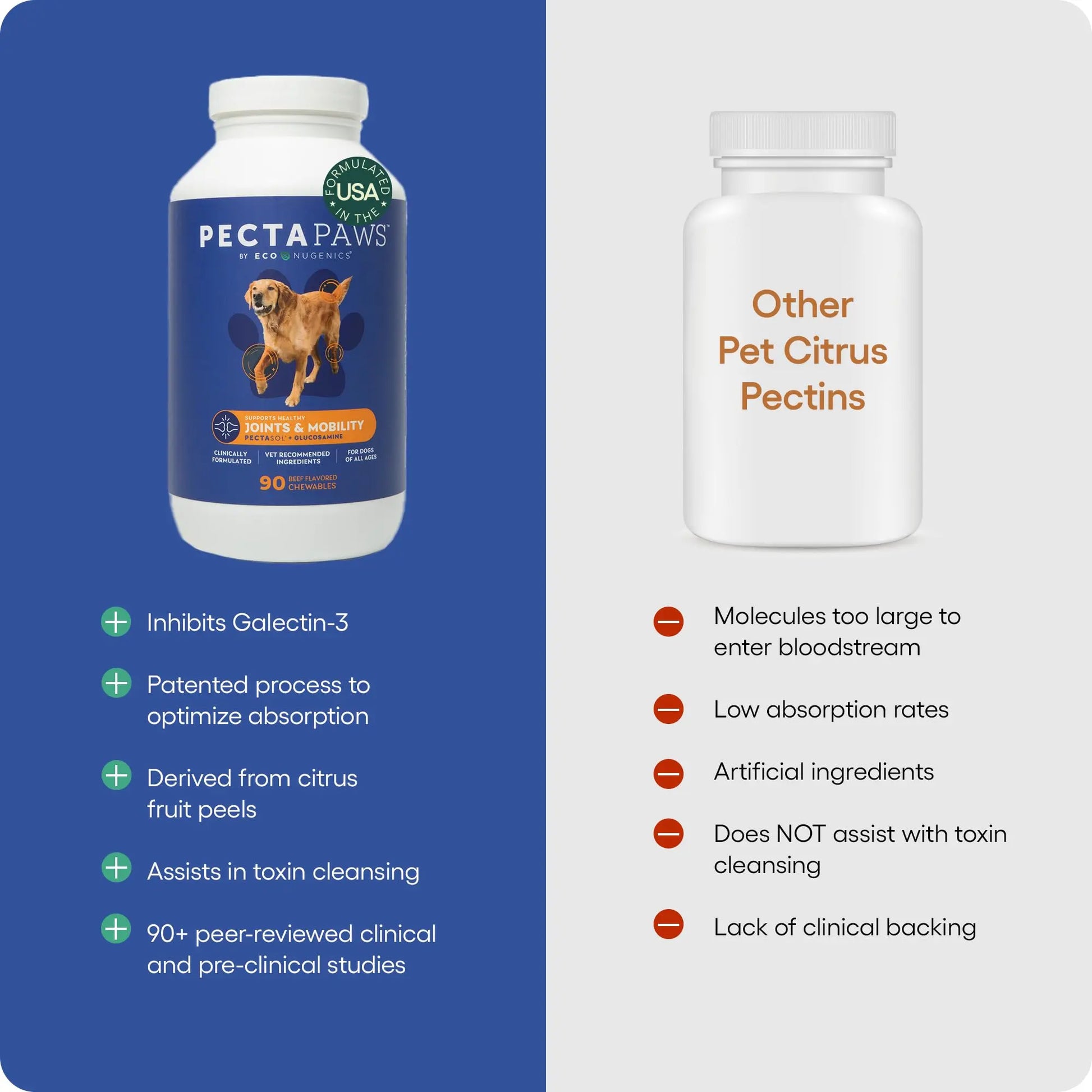 ecoNugenics PectaPaws Chewable Dog Supplements – Beef Flavor, 90 Count – PectaSol Modified Citrus Pectin + Glucosamine HCI for Dogs of All Ages, Supports Mobility, Joints, Immune Function, Pain Relief EcoNugenics uk supplements