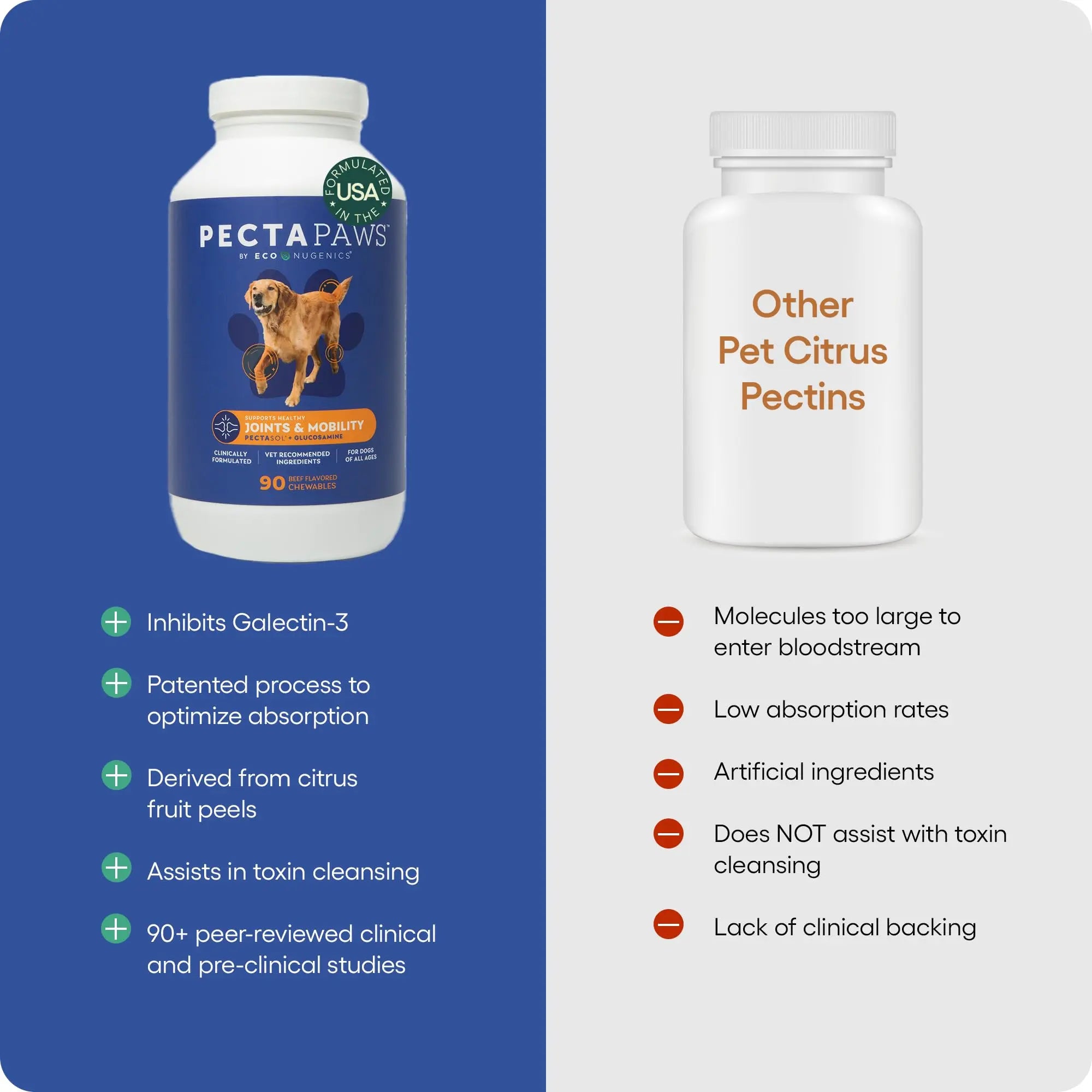 ecoNugenics PectaPaws Chewable Dog Supplements – Beef Flavor, 90 Count – PectaSol Modified Citrus Pectin + Glucosamine HCI for Dogs of All Ages, Supports Mobility, Joints, Immune Function, Pain Relief EcoNugenics uk supplements