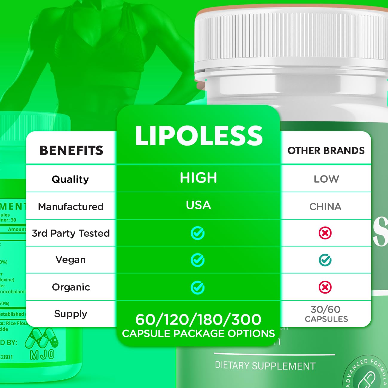 (3 Pack) LipoLess Capsules, Official Lipo Less Supplement Pills with All Natural Ingredients, Advanced Formula for Optimal Health Support with Premium Vitamins for Active Women & Men (180 Capsules) MJO uk supplements