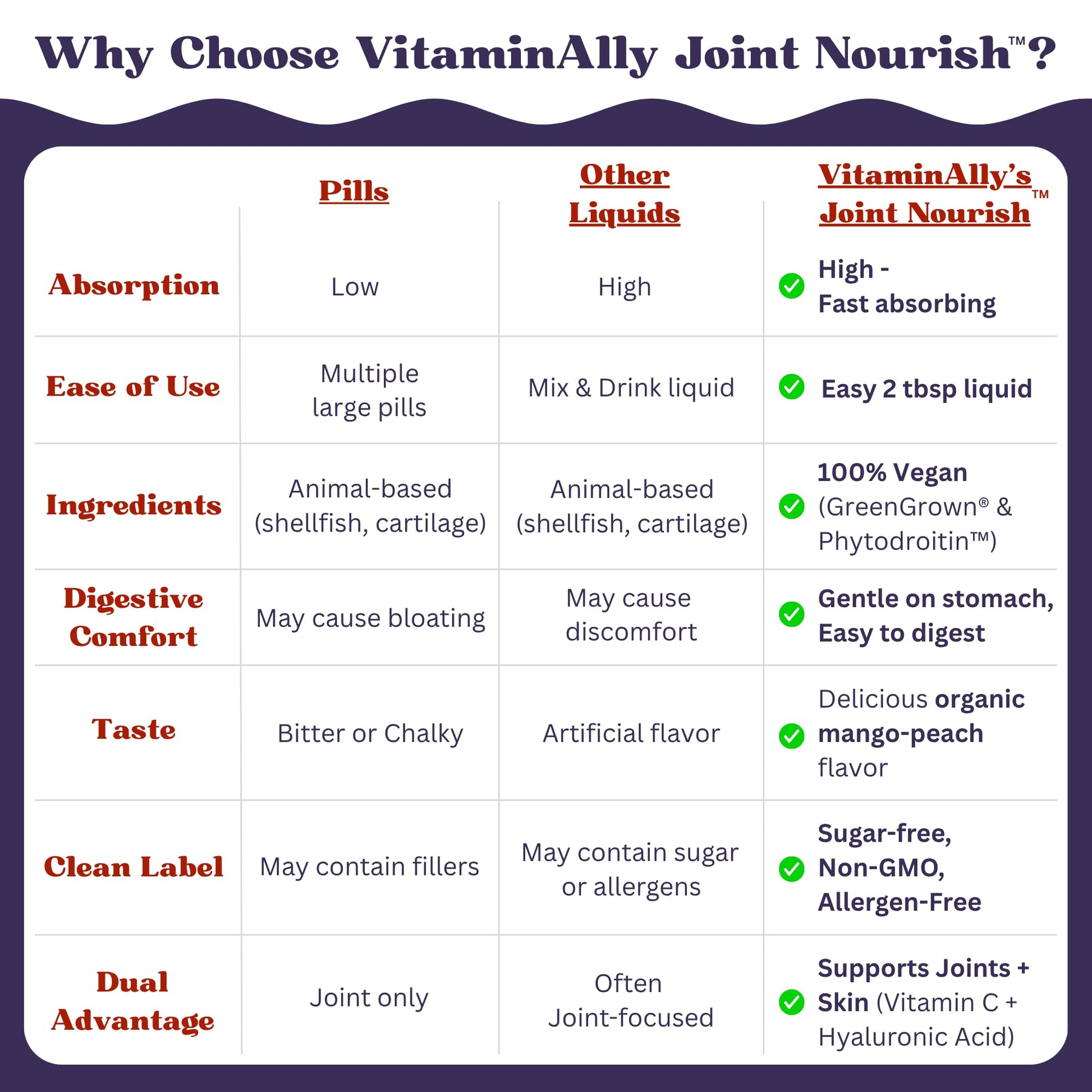 Joint Nourish – 100% Vegan Liquid Joint Supplement | Vegan Glucosamine, Chondroitin, MSM, Hyaluronic Acid & Vitamin C | Mango-Peach | Supports Joint Mobility, Cartilage & Skin | Sugar-Free,16 Servings Vitaminally uk supplements