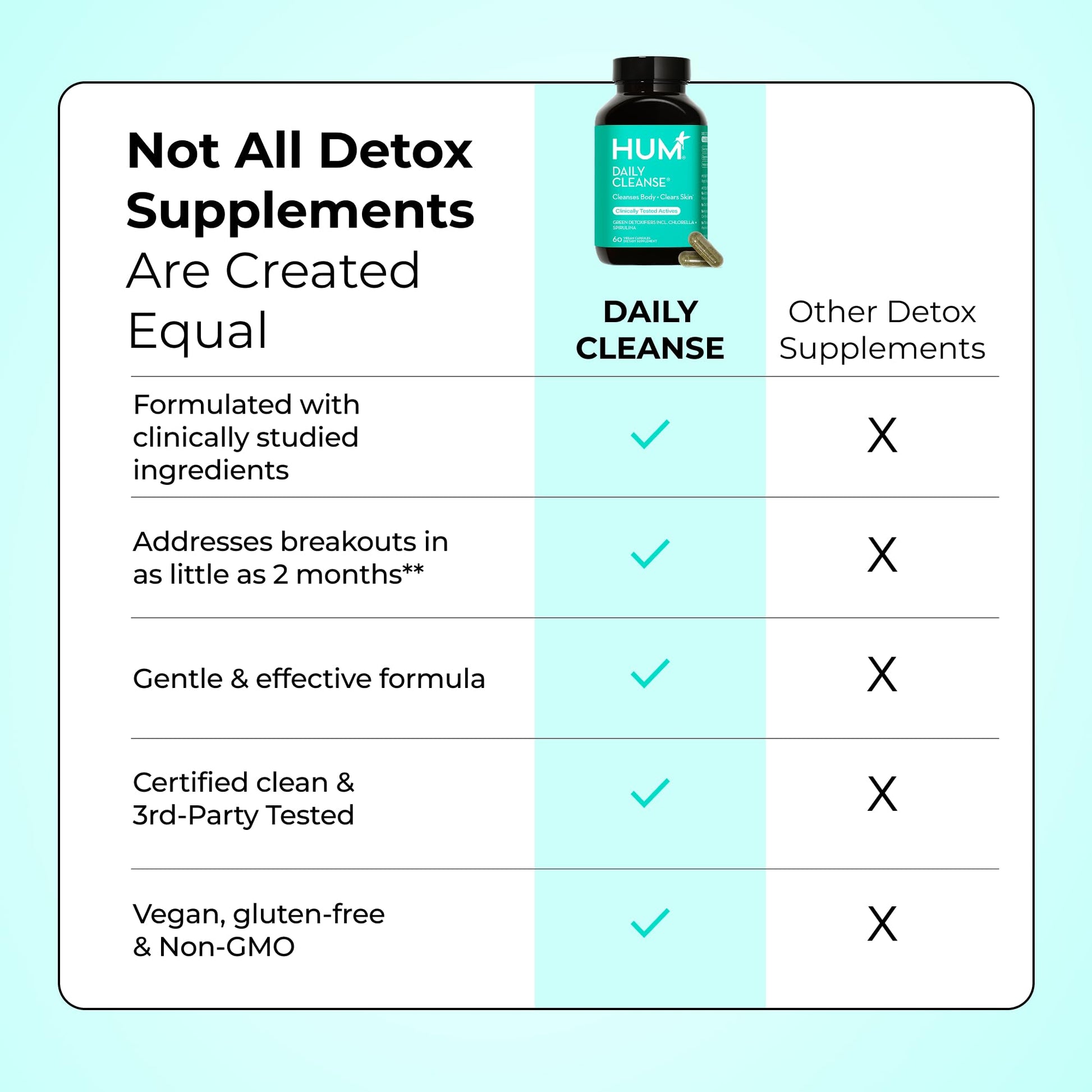 HUM Daily Cleanse Acne Supplements for Women & Men, Gentle Digestive Cleanse for Clear Skin Support, Zinc, Spirulina, Chlorella, Detoxifying Herbs, Organic Algae, Skin Vitamins Supplement, 60 Capsules HUM uk supplements