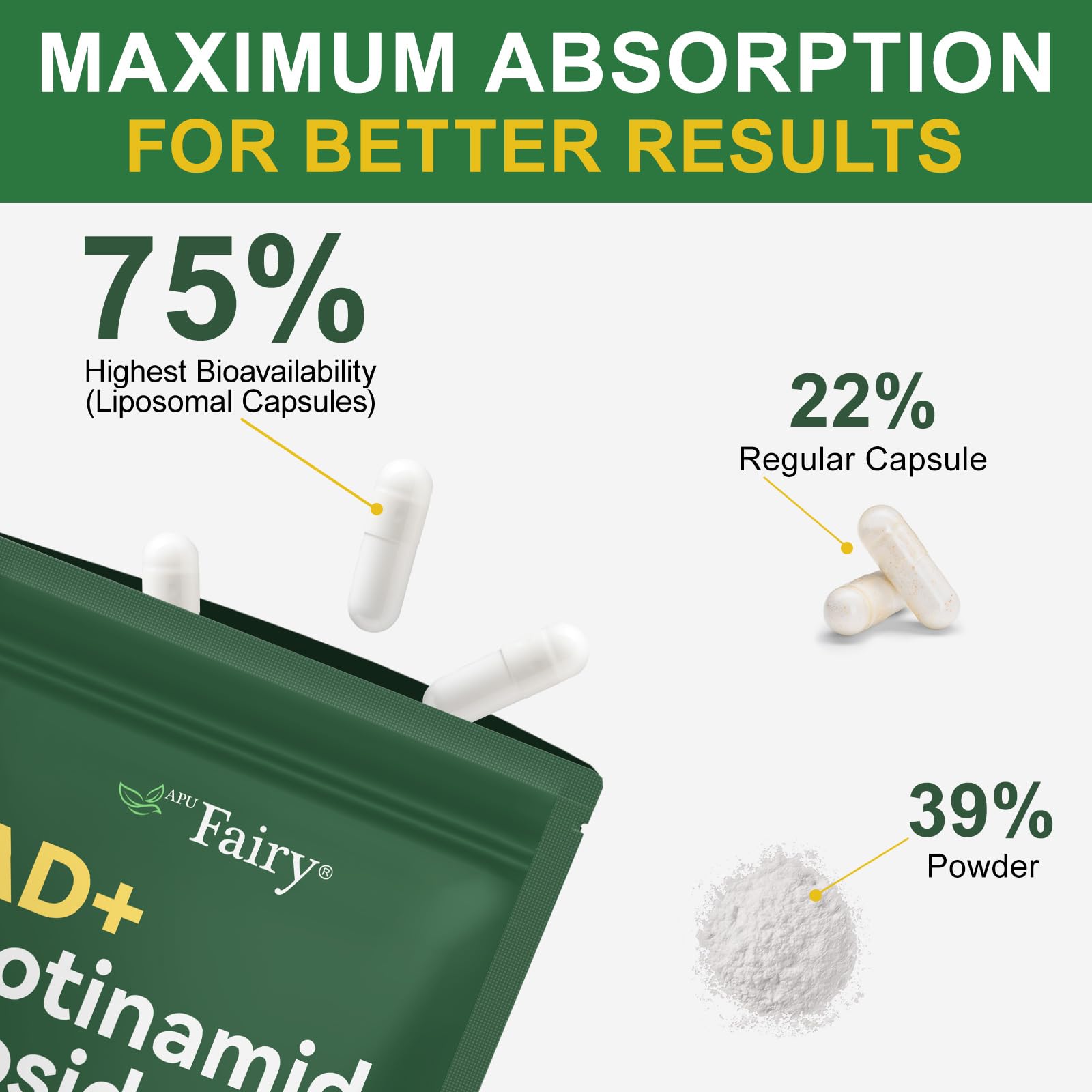 APU.FAIRY NAD Supplement,NAD Nicotinamide Riboside,Extra Strength NAD Alternative Liposomal,Boost NAD & Resveratrol + for Women & Men,Energy Anti-Aging,Cell Regeneration,120 Capsules sack-120 APU.FAIRY uk supplements