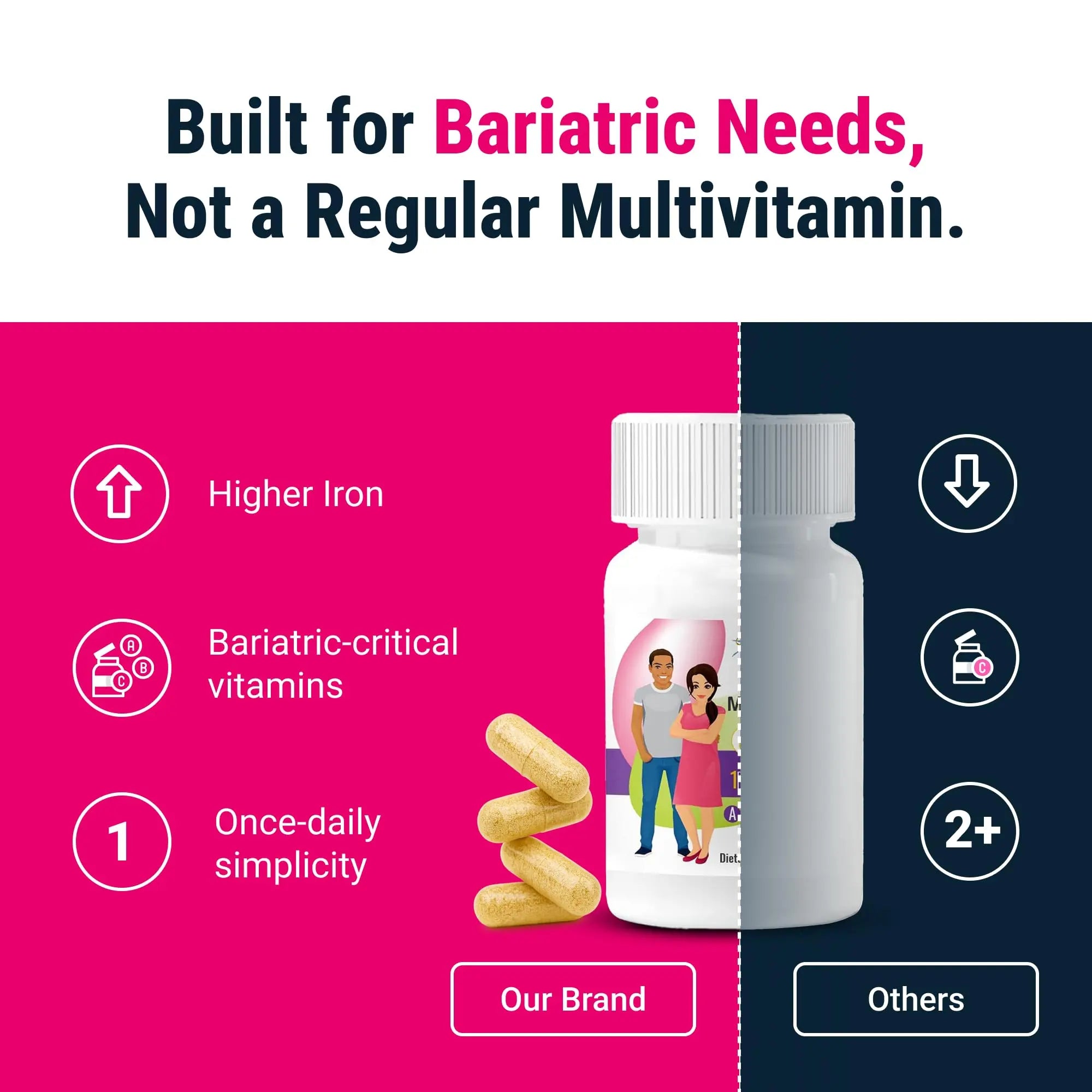 BariatricPal Multivitamin ONE 1 per Day! Bariatric Multivitamin Capsule Iron Free | Easy to Swallow Capsule | BariatricPal uk supplements
