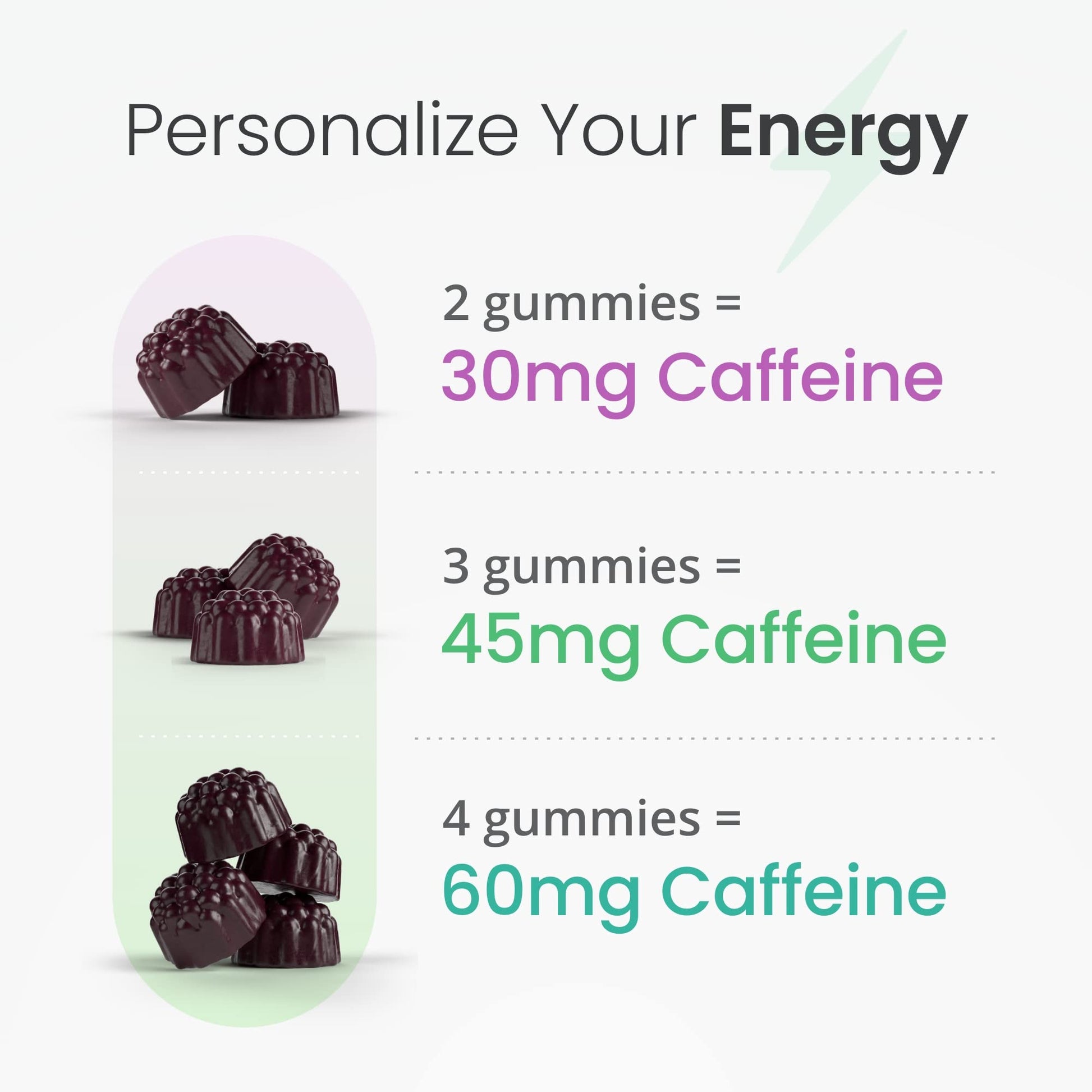 humanN SuperBeets Energy Gummies - Quick Energy & Mental Focus - Help Increase Nitric humanN uk supplements