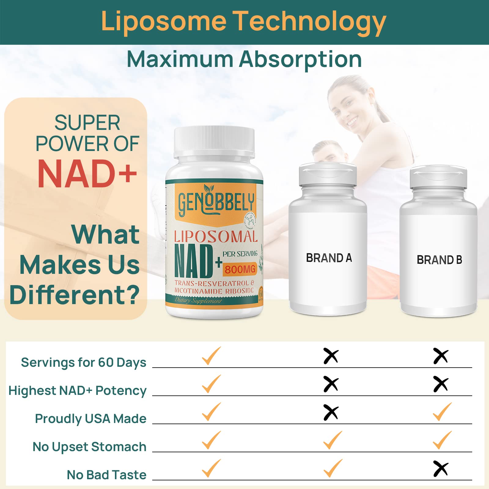GENOBBELY 800 mg Liposomal NAD+ Supplement with Nicotinamide Riboside 200 mg, Trans-Resveratrol 100 mg - True NAD Supplement for DNA Repair, Healthy Aging, Brain Function - 60-Day Supply GENOBBELY uk supplements