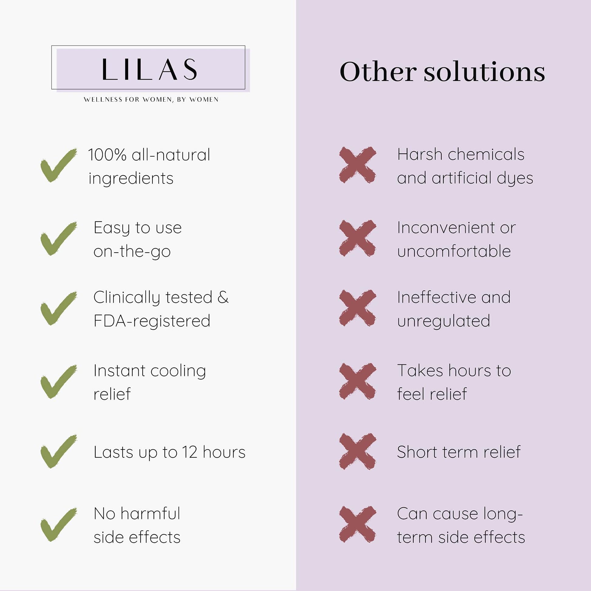 LILAS Period Cramps Pain Relief Patch - Pack of 5 LILAS uk supplements