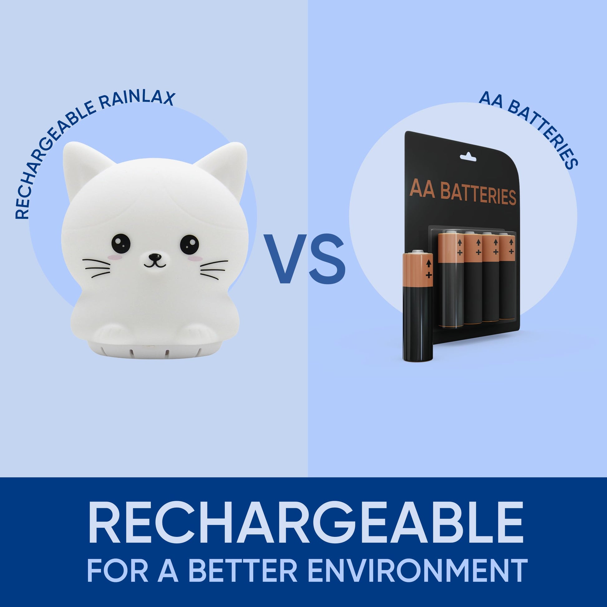Mindfulness 'Breathing Kitty' | 4-7-8 Guided Visual Meditation Breathing Light | 3 in 1 Device Rainlax uk supplements