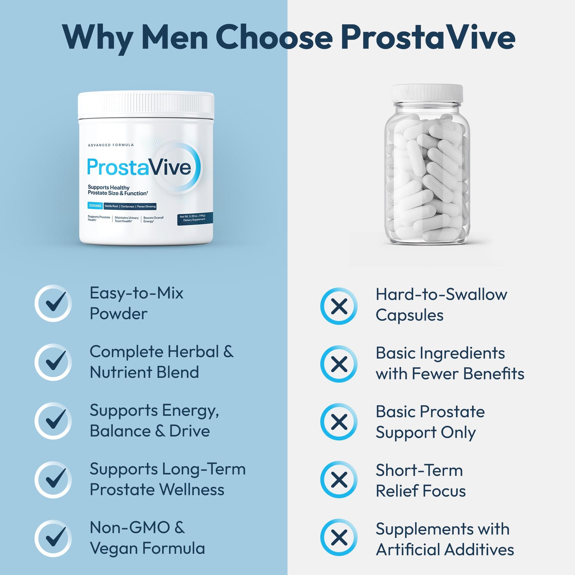ProstaVive Advanced Prostate Support Formula - Complete Urinary & Bladder Health Supplement - Helps Promote Strong Flow & Emptying - Natural Powder - Gluten Free, Non-GMO ProstaVive uk supplements