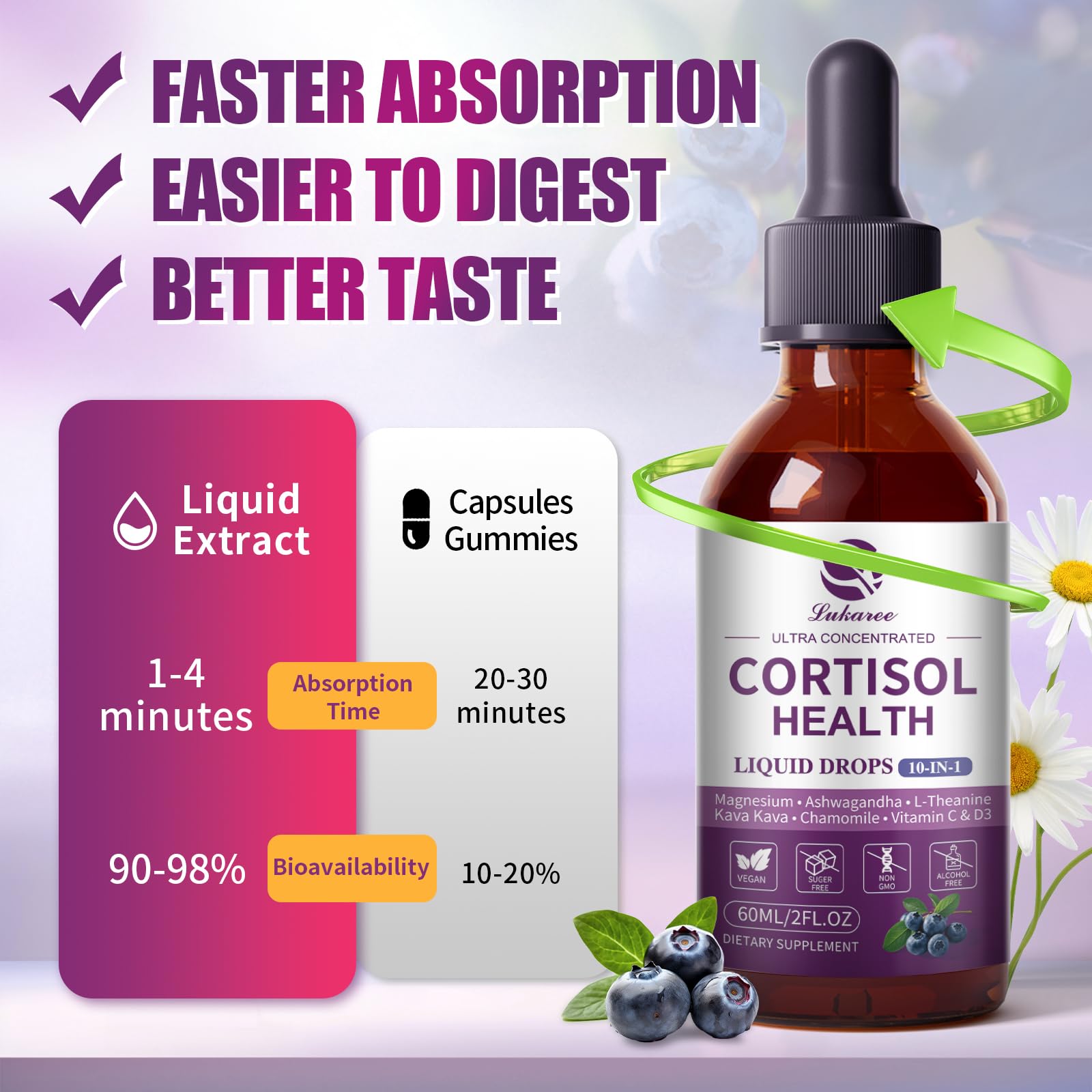 Lukaree Cortisol Supplements for Women, 10 in 1 Cortisol Reducer Detox with Ashwagandha, L-theanine, Kava Kava, Magnesium, Lower Cortisol, Mood, Focus, Sleep Support - 2 FL.OZ, Blueberry Flavor Lukaree uk supplements