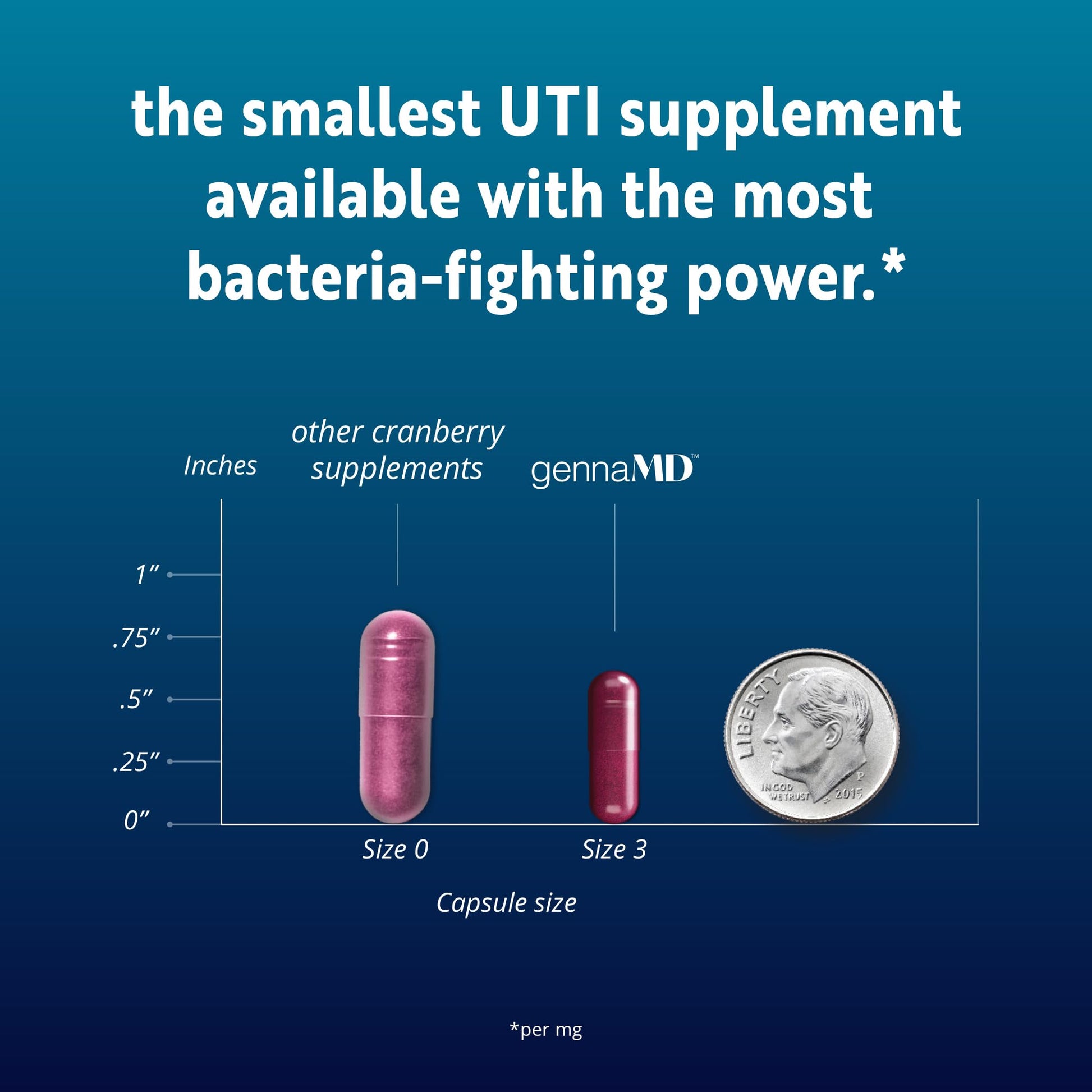 Solv Wellness GennaMD - Maximum UTI Defense - 36 mg Soluble PAC from 100% Cranberry Juice Extract - Highest PAC Concentration in a Small, Easy-to-Swallow Capsule - 90 Capsules Solv Wellness uk supplements