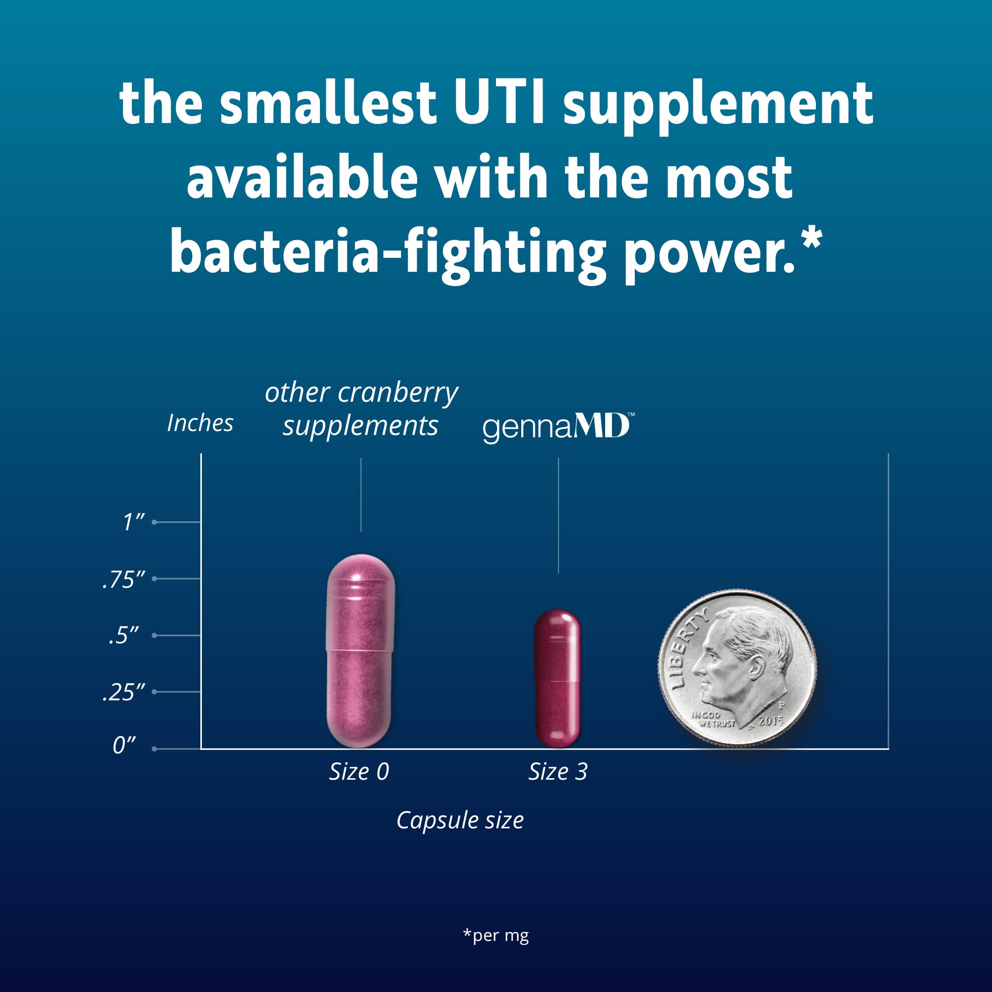 Solv Wellness GennaMD - Maximum UTI Defense - 36 mg Soluble PAC from 100% Cranberry Juice Extract - Highest PAC Concentration in a Small, Easy-to-Swallow Capsule - 90 Capsules Solv Wellness uk supplements
