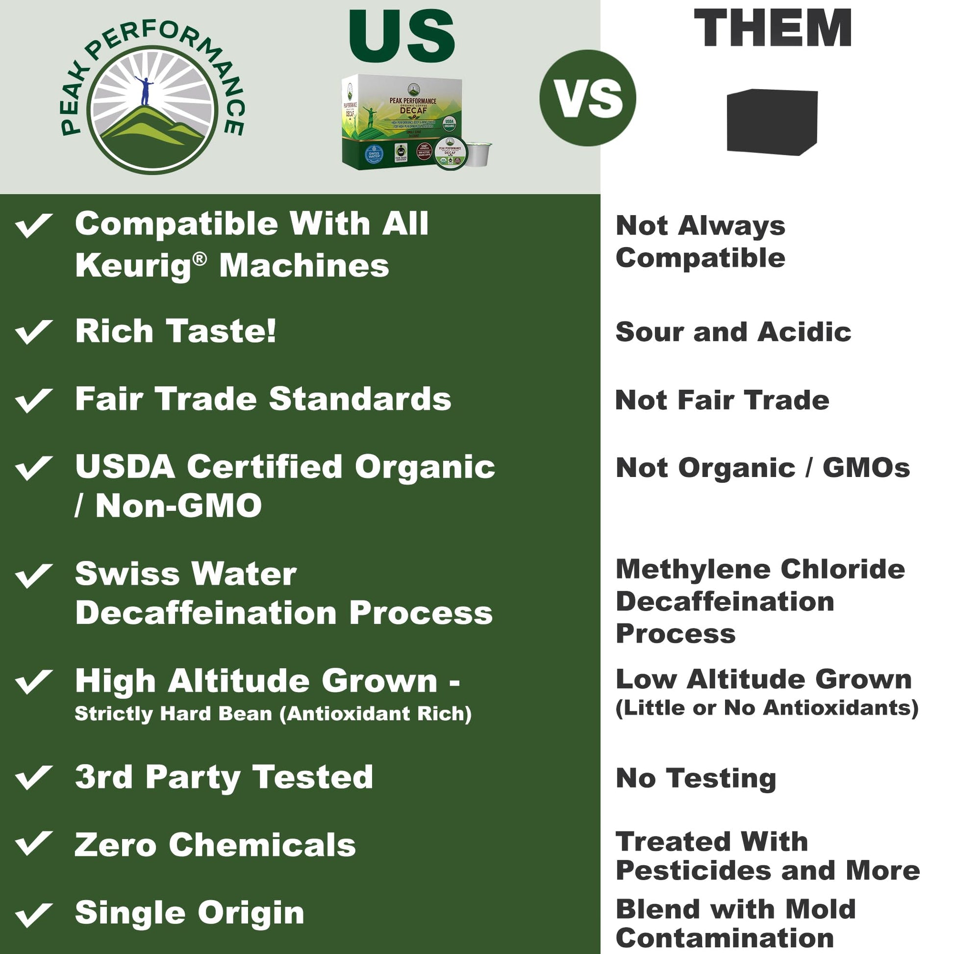 USDA Organic Decaf Coffee Pods - Compatible with K-Cup and Keurig Machines - High Altitude Decaf Coffee - Fair Trade Beans Medium Roast Single Serve Decaffeinated 24 Count Recyclable Cups Peak Performance uk supplements