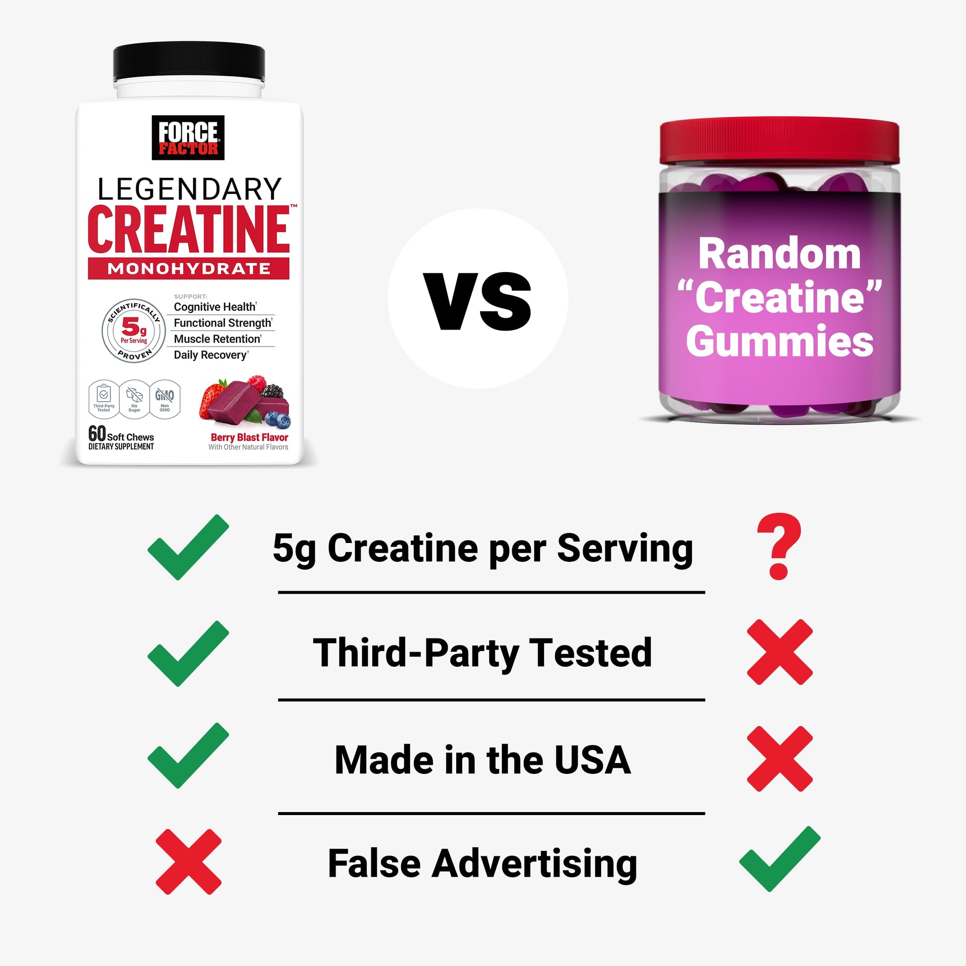 Force Factor Legendary Creatine Chews, 5g Creatine Monohydrate, Build Muscle, Improve Strength & Recovery, Support Memory & Cognitive Function, Sugar Free, Berry Blast, 60 Soft Chews Force Factor uk supplements