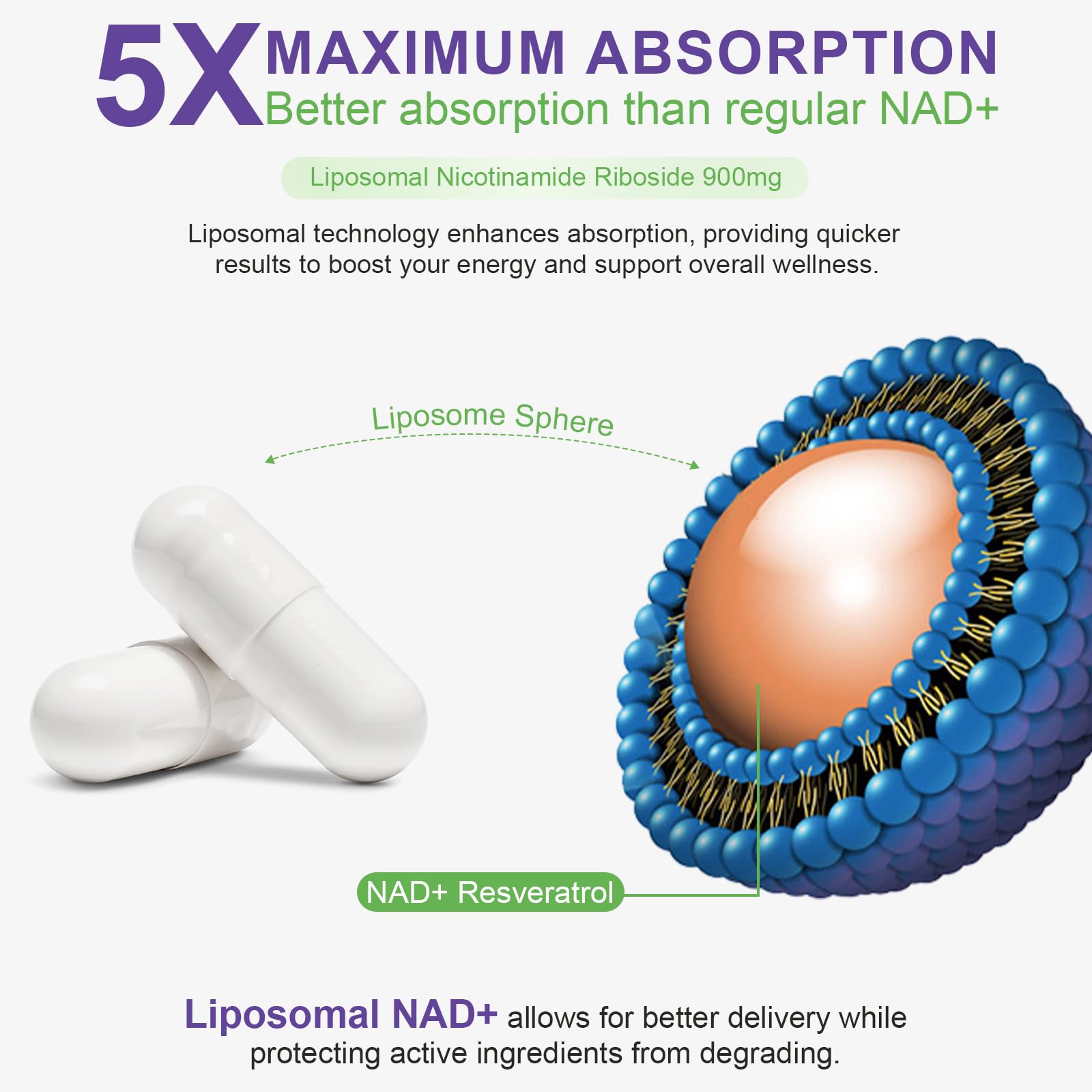 XINSZLIN NAD Supplement, NAD+ Nicotinamide Riboside Resveratrol 900mg, Dietary Supplement for Healthy Cellular Function, NAD+ Fuels Cellular Defense and Cctivates Anti-Aging Genes 80 Capsules XINSZLIN uk supplements