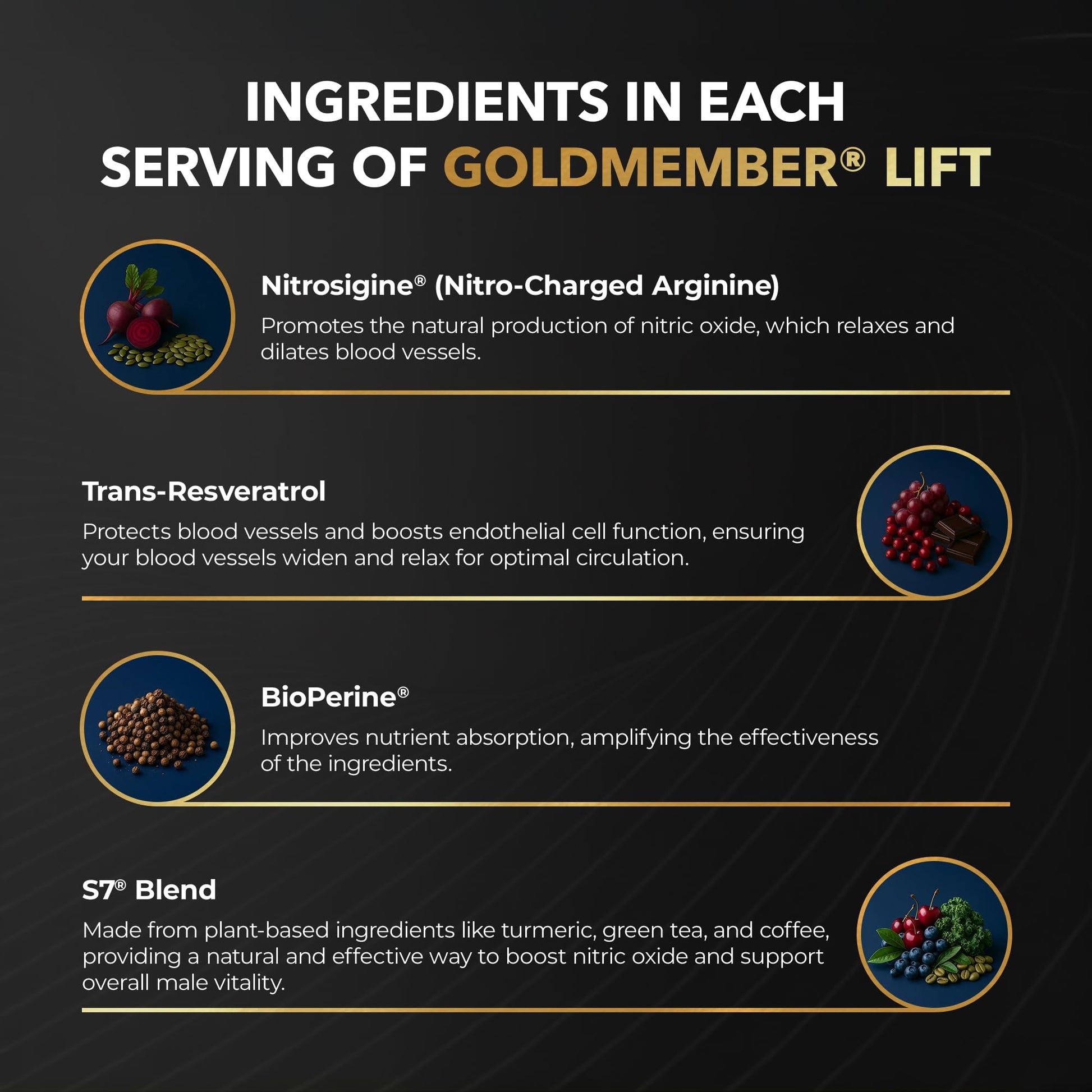 Juvenon GoldMember Lift Nitric Oxide Supplement – Nitrosigine, Trans-Resveratrol, S7 Plant Blend, BioPerine – Circulation, Energy & Muscle Support – 180 Capsules Juvenon uk supplements