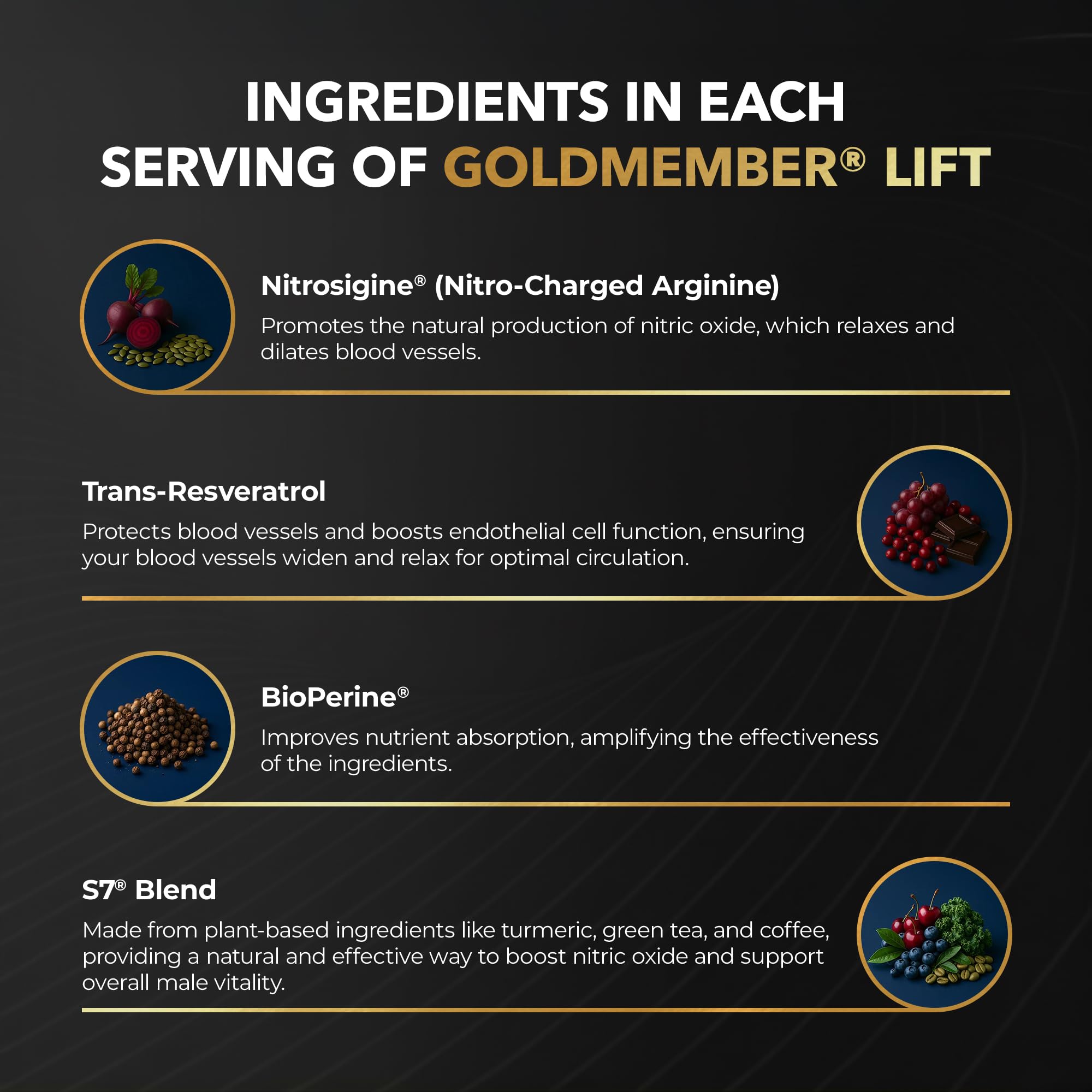 Juvenon GoldMember Lift Nitric Oxide Supplement – Nitrosigine, Trans-Resveratrol, S7 Plant Blend, BioPerine – Circulation, Energy & Muscle Support – 180 Capsules Juvenon uk supplements
