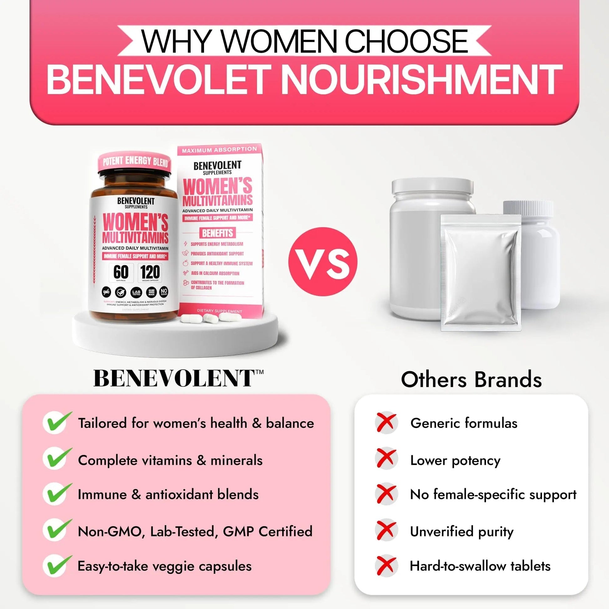 Multivitamin for Women - Supplement for Energy, Immunity, & Female Support - Daily Vitamins for Women with Biotin, Calcium, Magnesium Benevolent Nourishment uk supplements
