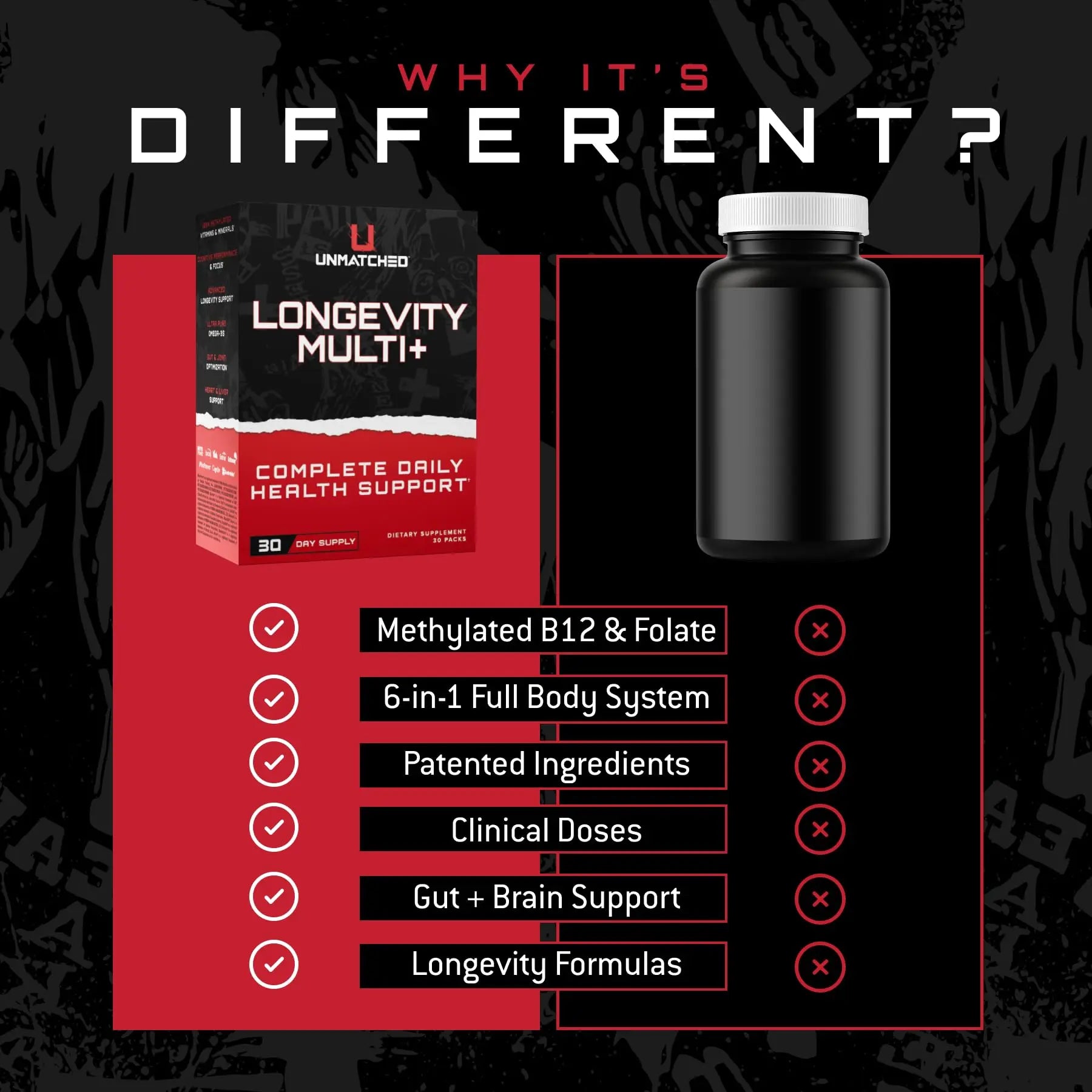 Unmatched Longevity Multi+ | Complete Daily Health Support | Methylated Vitamins & Minerals, Omega-3s, Nootropics, & Longevity Agents | Unmatched uk supplements