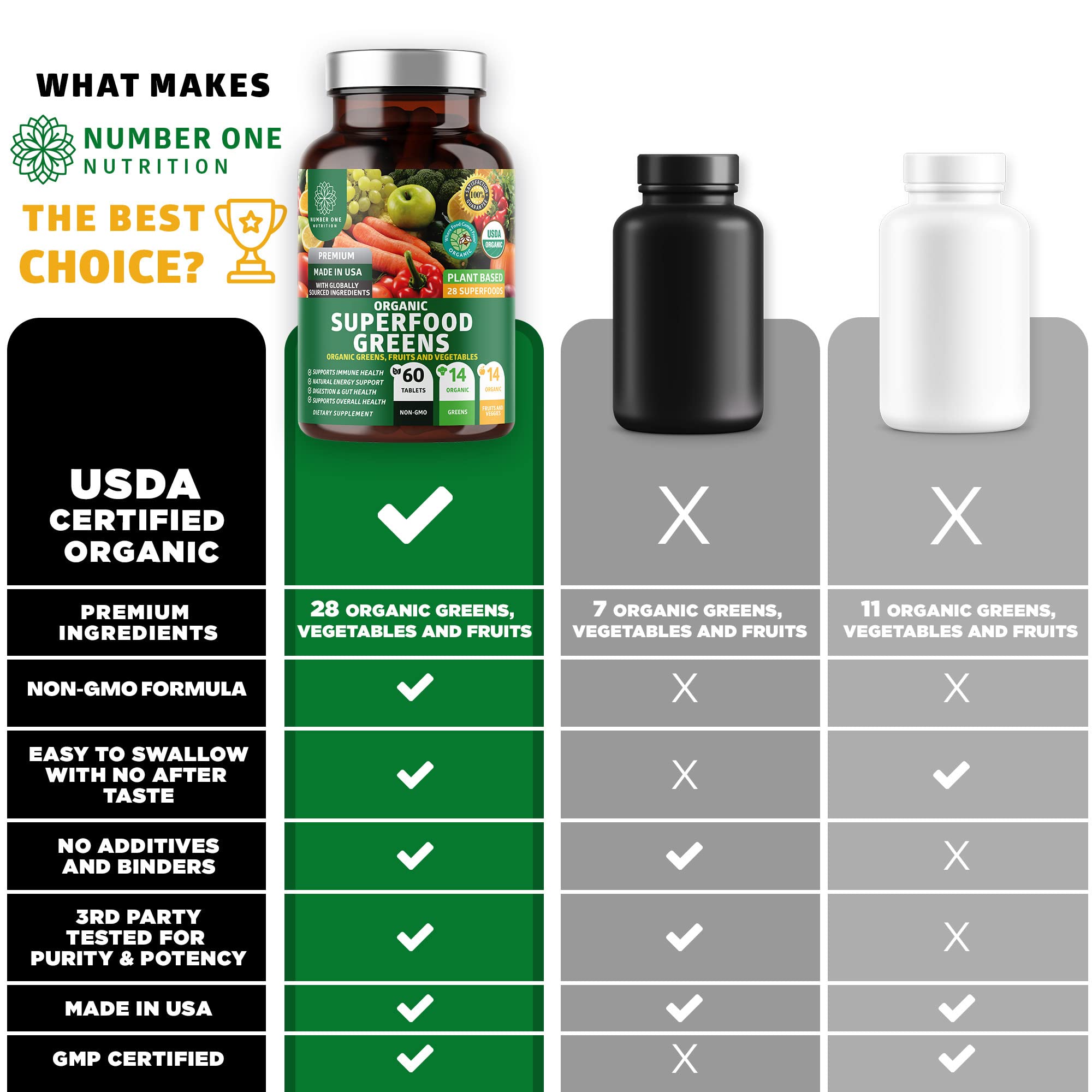 N1N Premium Organic Superfood Greens [28 Powerful Ingredients] Natural Fruit and Veggie Number One Nutrition uk supplements