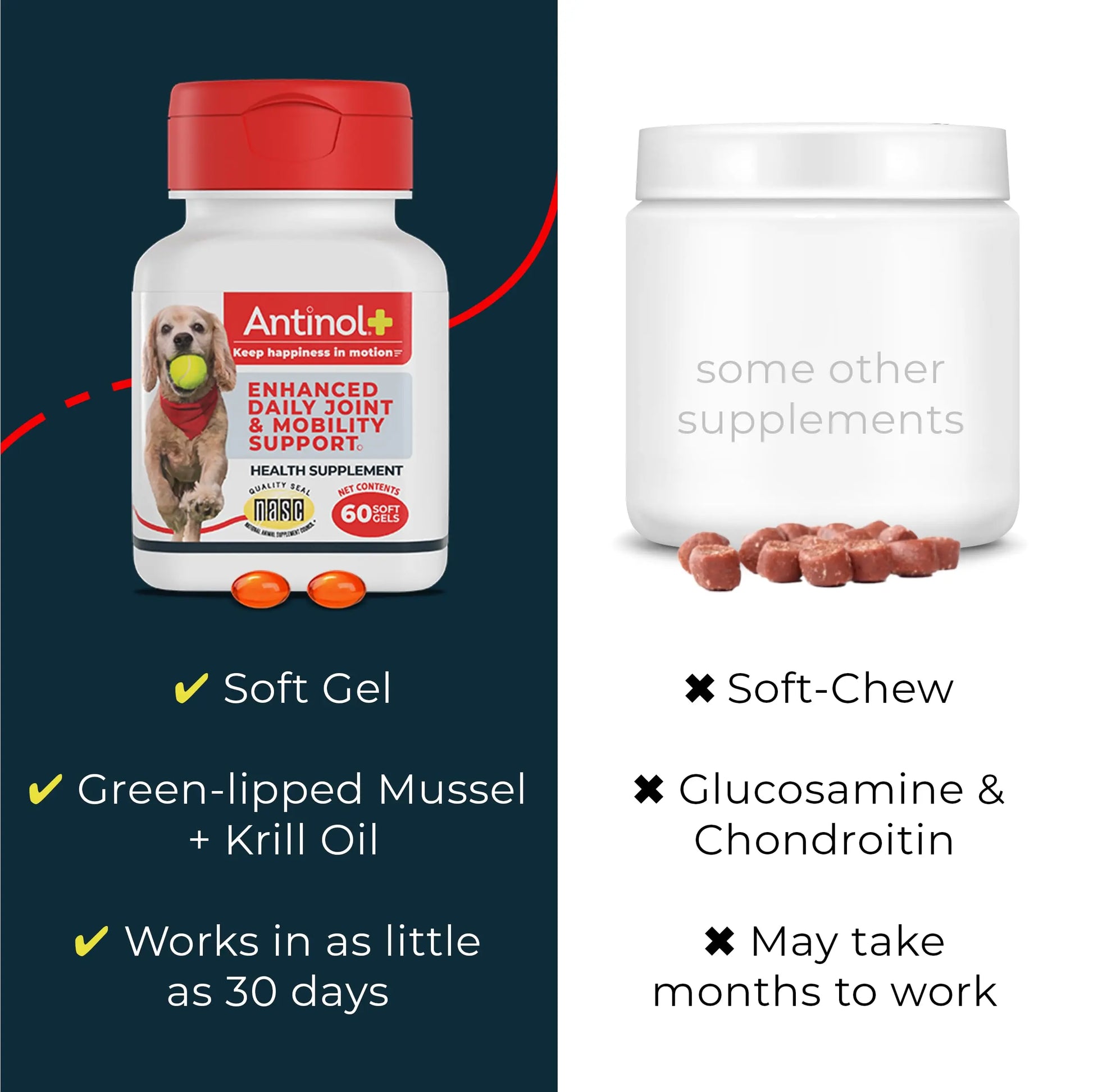 Antinol Plus, Mobility, Hip, and Joint Supplement for Dogs, Green-Lipped Mussels and Krill Oil - Dog Joint Supplement, Better and Faster Than Glucosamine and Chondroitin, 120 Soft Gels Antinol uk supplements