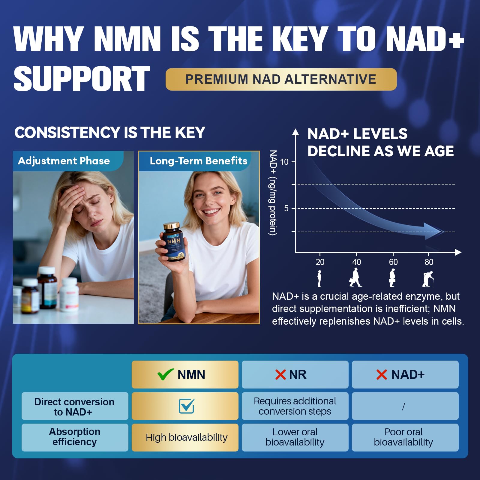 Totaria Liposomal NMN Supplement 1000mg, 14-in-1 NMN Resveratrol Complex with CoQ10, TMG, Quercetin, ALA, PQQ, Support NAD Levels, Cellular Energy & Healthy Aging, 60 Capsules, cGMP, Filler Free Totaria uk supplements