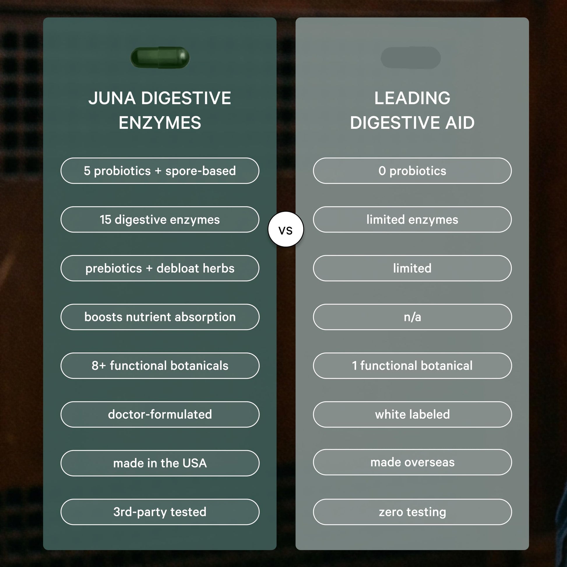 Juna Digestive Enzymes + Probiotic — 3-in-1 Daily Gut Support for Bloat Relief, Smooth Digestion & Microbiome Balance | 15 Enzymes, 5 Probiotics, 8 Botanicals | Vegan, 3rd-Party Tested | 60 Capsules Juna uk supplements
