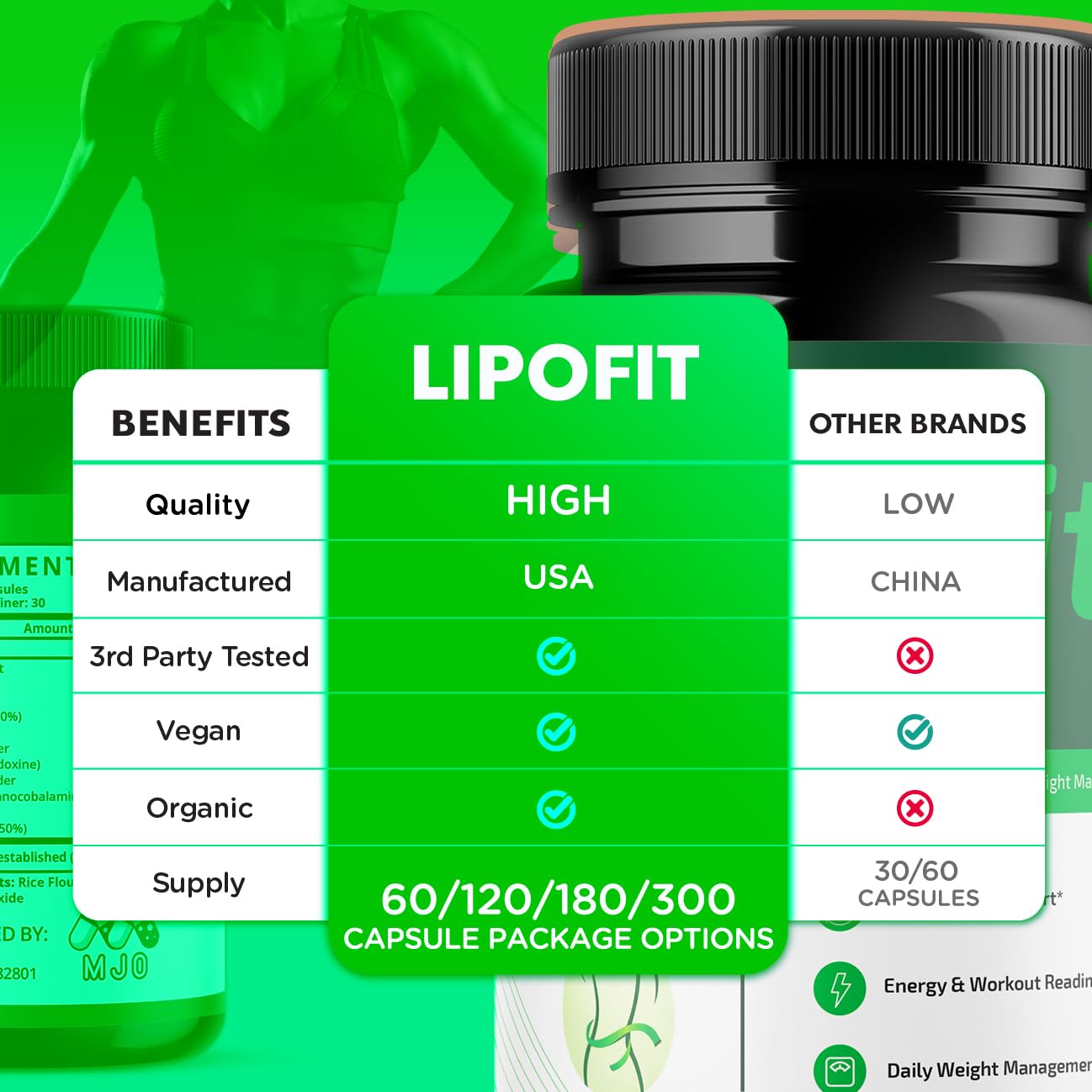 Lipo Fit Capsules, Official Lipo Fit Pills with All Natural Ingredients, Advanced Overall Health and Wellness Vitamin Supplement Formula for Maximum Strength Multivitamin Support (60 Capsules) MJO uk supplements