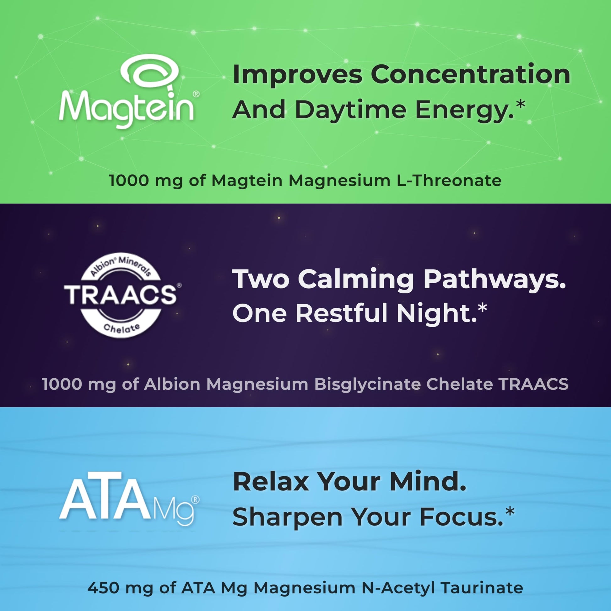 You Vites Threonix Triple Magnesium Complex - Magtein L-Threonate, Bisglycinate Chelate TRAACS & ATA Mg - Brain, Sleep, Mood & Focus Support - High Absorption, Gentle on Stomach - 120 Capsules You Vites uk supplements