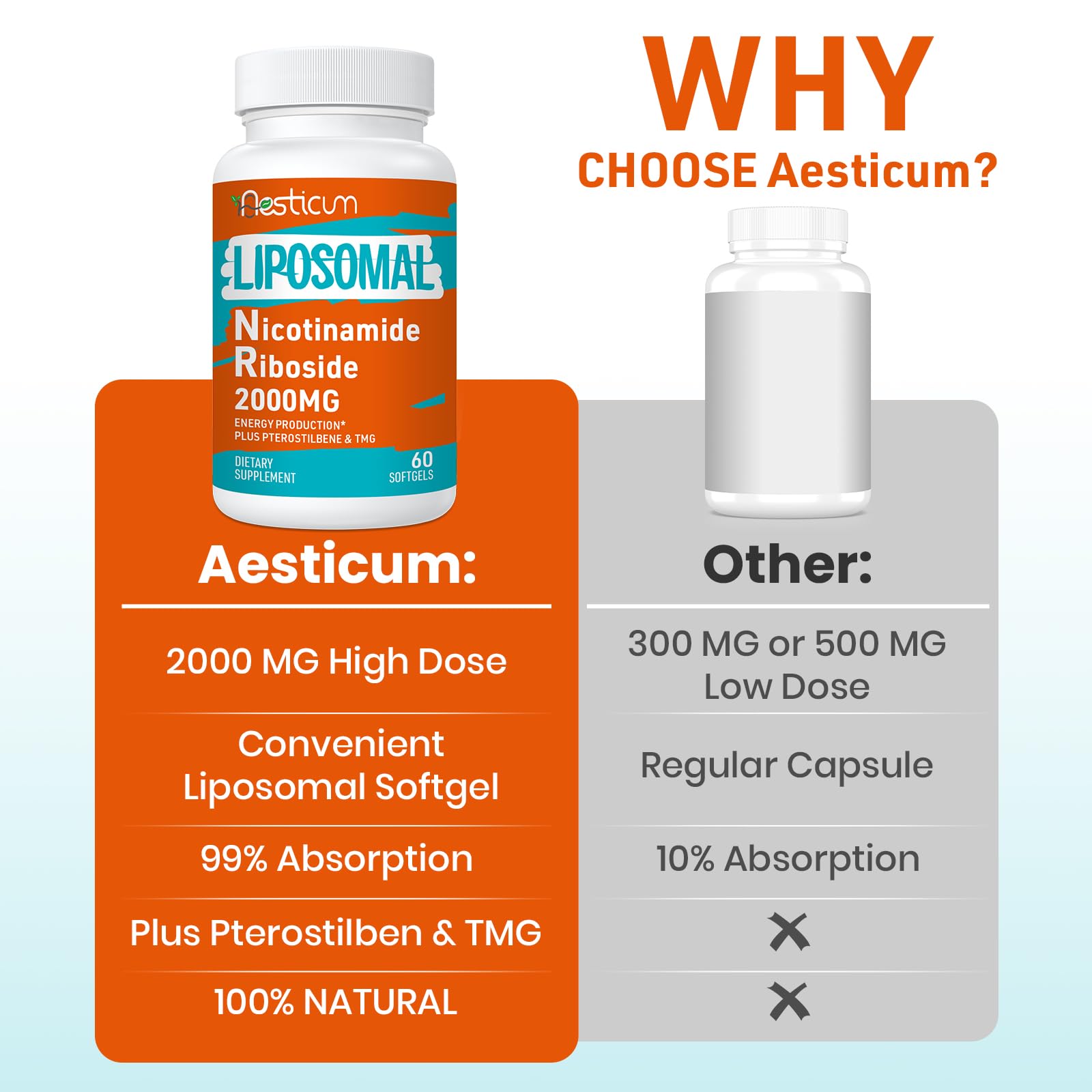 Aesticum 2000 MG Nicotinamide Riboside, NMNH Supplement Alternative, Liposomal Nicotinamide Riboside Supplement with TMG & Pterostilbene - NAD*, Energy, Focus, Immunity, Age Resist - 120 Softgels Aesticum uk supplements