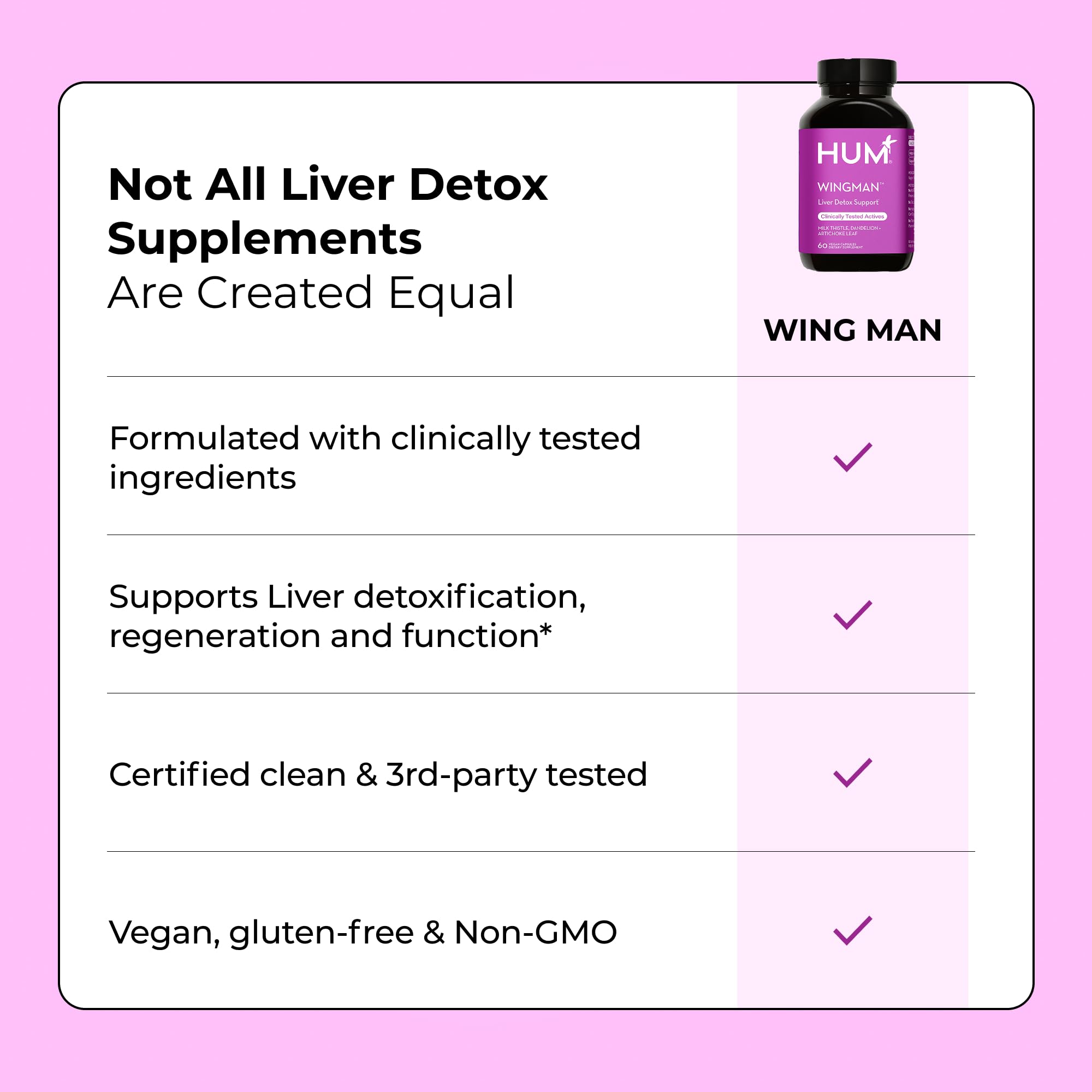 HUM Wing Man Liver Support Supplement with Milk Thistle, Dandelion Root Powder & Artichoke Leaf Extract For Liver Health & Function Support, Milk Thistle Supplement Helps Flush Out Toxins, 60 Capsules HUM uk supplements