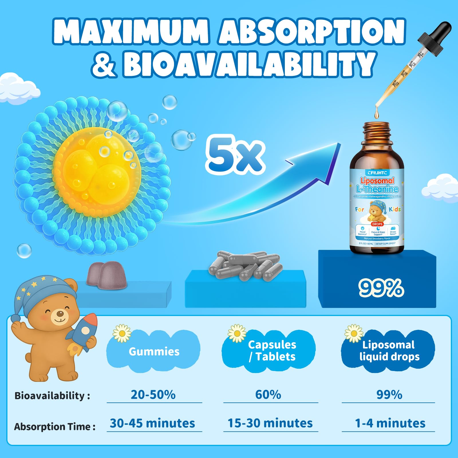 Liposomal L-Theanine Drops for Kids & Adults – Liquid L-Theanine Supplement with Magnesium Glycinate, Ashwagandha, Chamomile, Vitamin B6 & D3 – Supports Calm, Focus & Restful Sleep – Strawberry Flavor CFILIHTC uk supplements