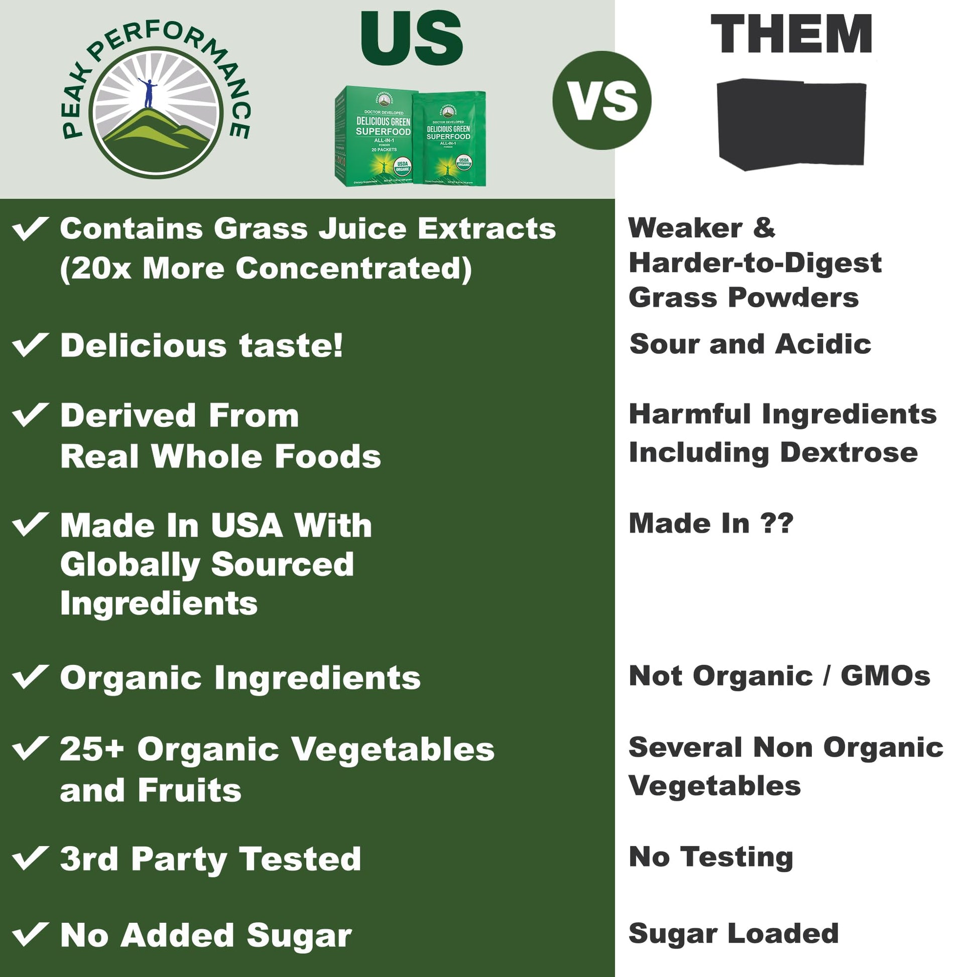 Peak Performance Organic Greens Superfood Powder Single Serve Travel Packets. Best Tasting Organic Green Juice Super Food with 25+ All Natural Ingredients for Max Energy. (20 Pack) Peak Performance uk supplements