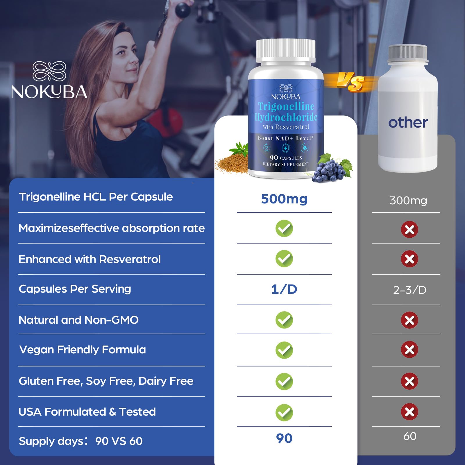 Nokuba NAD Supplement - NMNH Alternative with Trigonelline HCL 500mg & Resveratrol - NAD+ Precursors Plant Extraction - Support Cellular Energy & Healthy Aging & Brain for Women & Men - 90 Capsules Nokuba uk supplements
