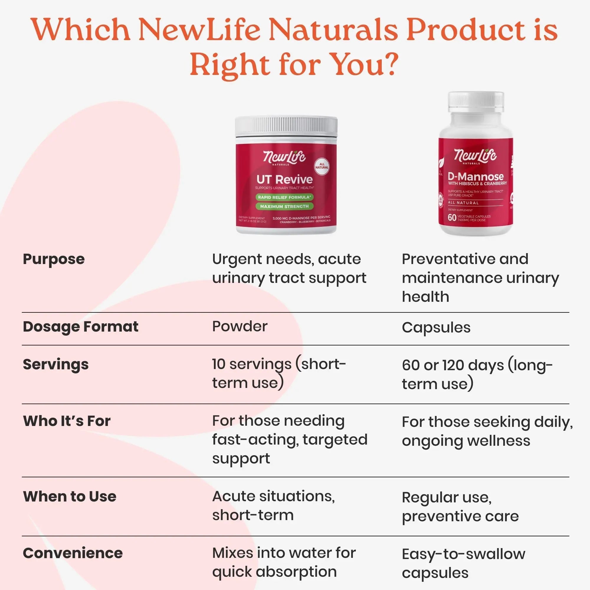 NewLife Naturals UT Revive with D Mannose Powder – UT Support for Urgency, Natural Urinary Tract Health for Women - with Cranberry, Blueberry & Botanicals – Short Term Potent Formula - 10 Servings NewLife Naturals uk supplements