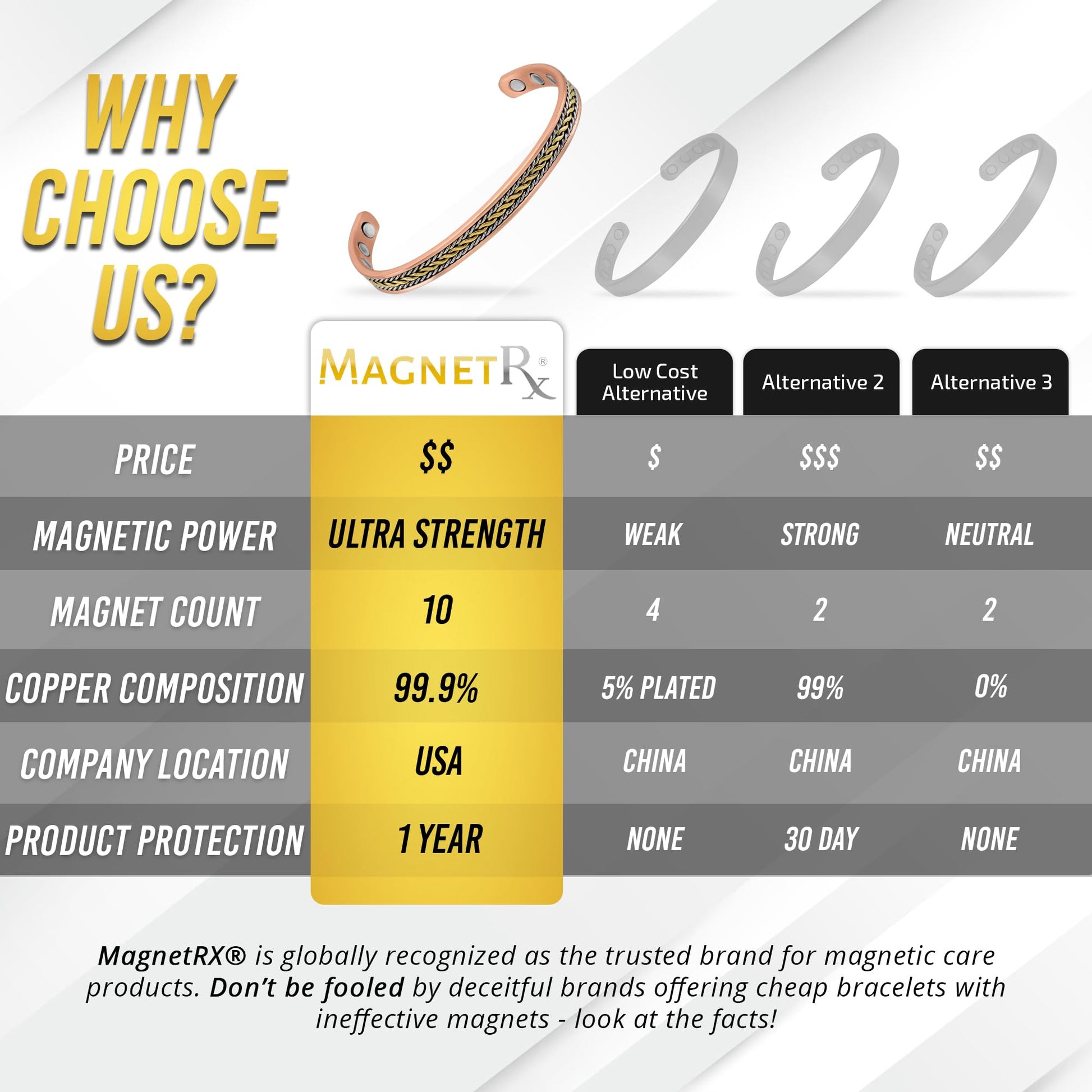 MagnetRX® Women's Copper Bracelet – Effective 99.9% Pure Copper Magnetic Therapy Bracelets MagnetRX uk supplements