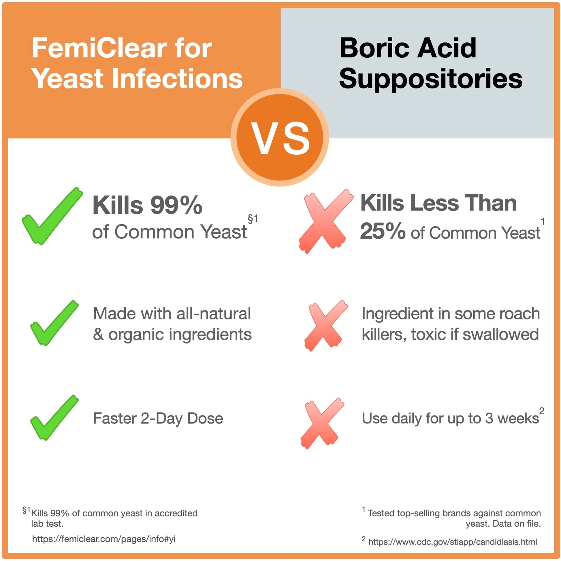 FemiClear 1-Day Dose Yeast Infection | Yeast Infection Relief | Homeopathic Solution FemiClear uk supplements
