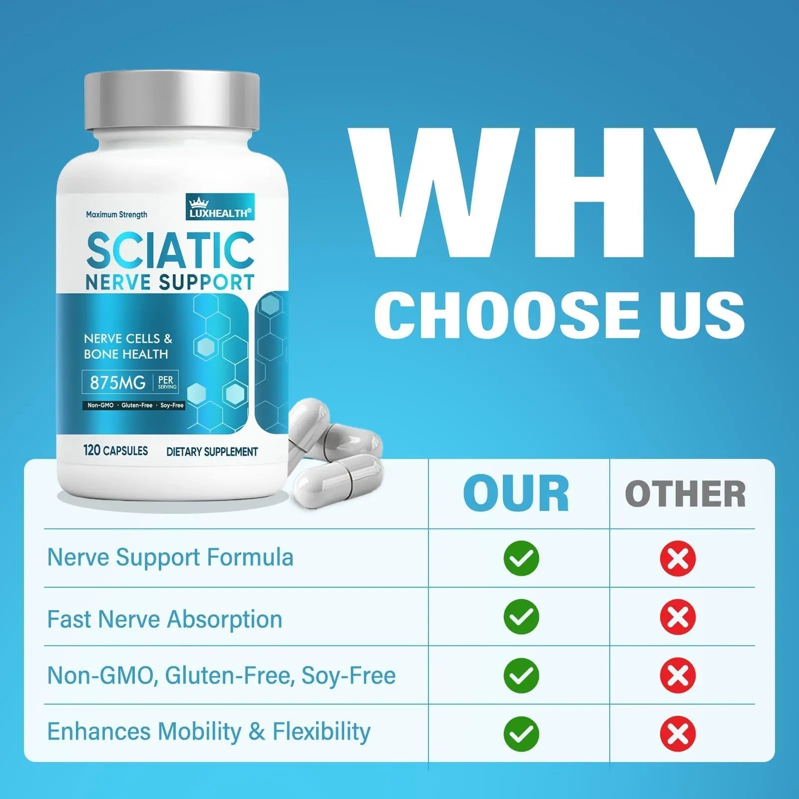 Sciatic Nerve Support Supplement, 120 Capsules Nerve Savior for Neuropathy, Premium Formula with Natural Botanical & Vitamin Complex Vivaherbal uk supplements
