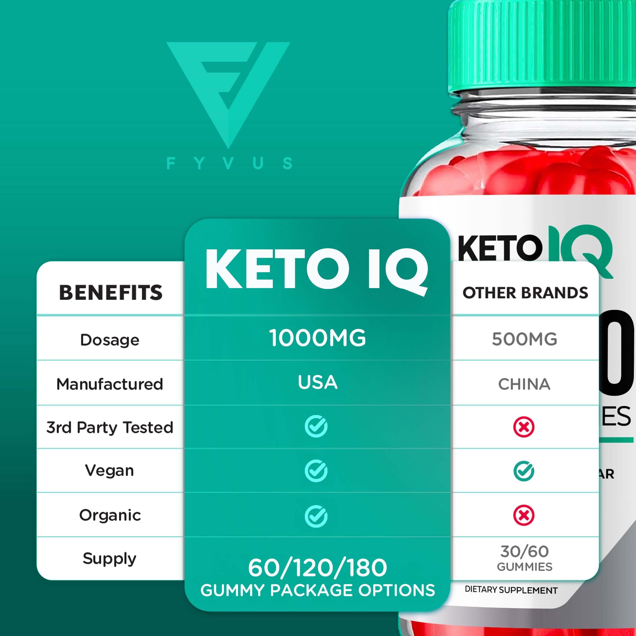 (3 Pack) Keto IQ KetoIQ Keto ACV Gummies, Keto IQ ACV Gummies Advanced Weight Loss Fyvus uk supplements