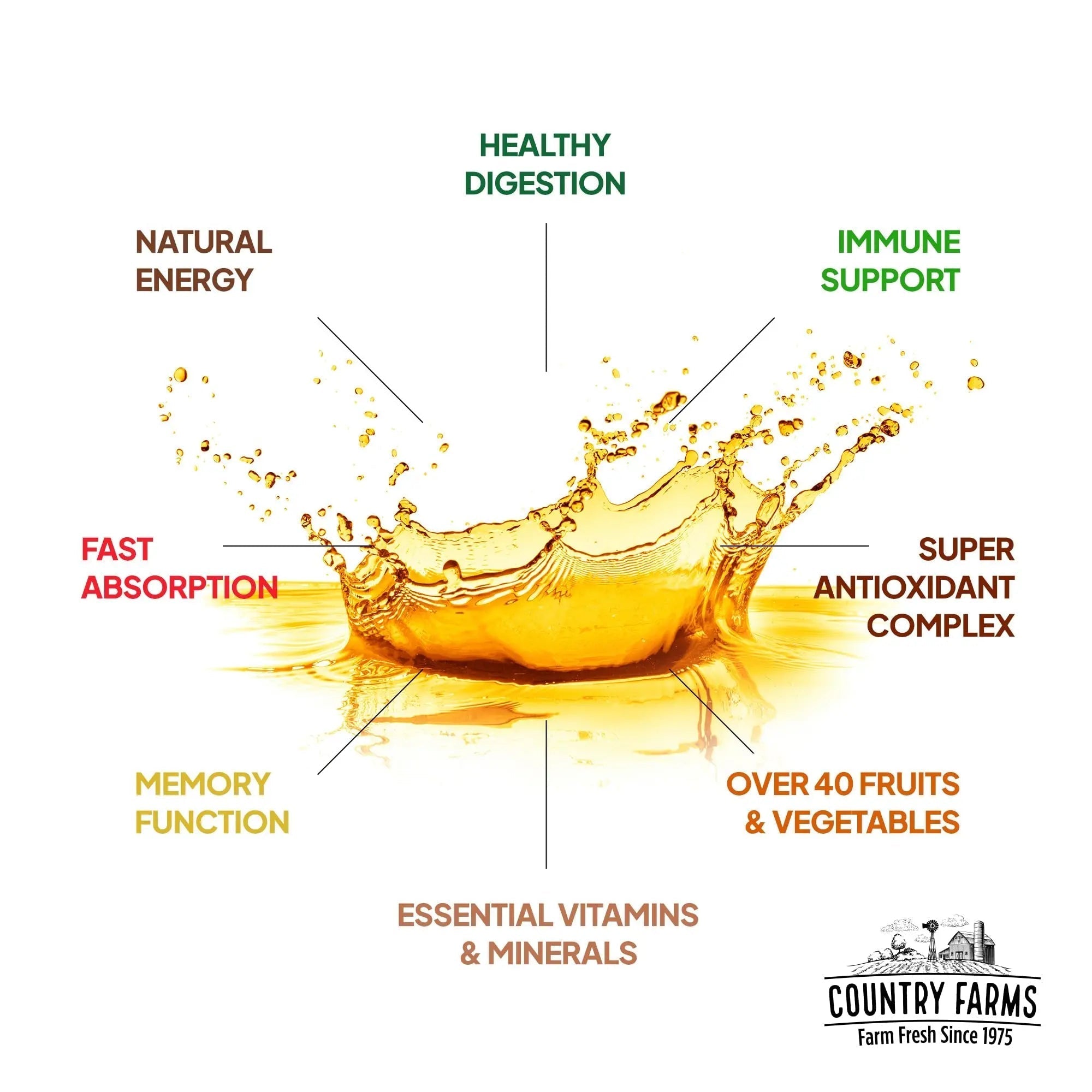 Country Farms Liquid Multivitamin, Vitamins and Minerals for Immune Support and Energy, Herbal Blend, Vegan Country Farms uk supplements
