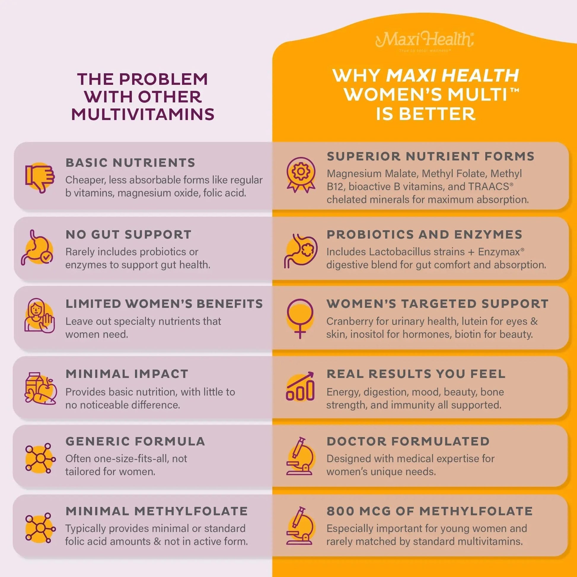 Womens Multivitamin – Methylated Multivitamin for Women with 23 Key Vitamins C, D, B6, B12, Calcium, Probiotics, Biotin & More Maxi Health uk supplements