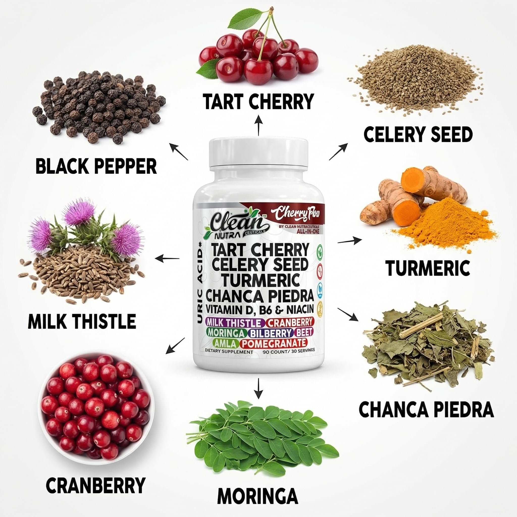 Cherry Flow Tart Cherry Capsules Uric Acid Support Celery Seed Turmeric Chanca Piedra Vitamin D Vitamin B6 Niacin Milk Thistle Moringa Extract Pomegranate Beets 90 Count By Clean Nutra Clean Nutraceuticals uk supplements
