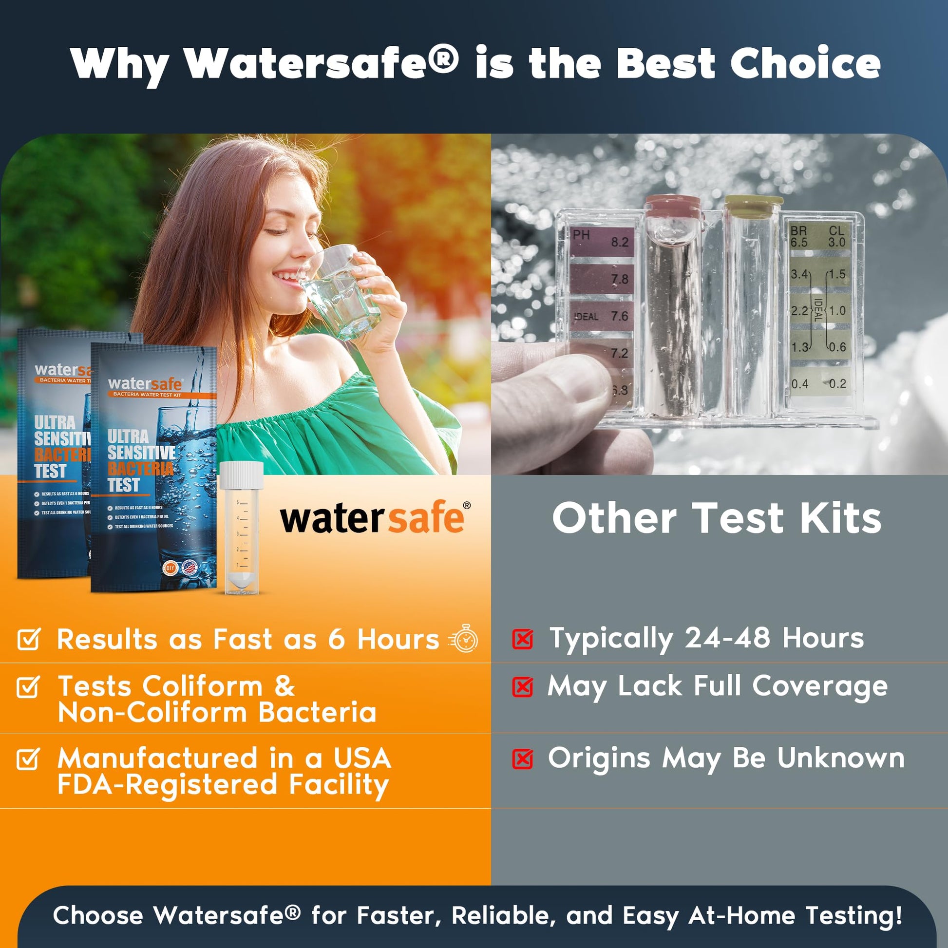Watersafe® Bacteria Water Test Kit – USA-Made – Results as Fast as 6 Hours – Detects Coliform (Inc. E. coli) & Non-Coliform Bacteria in Drinking, Well & Tap Water – Lab-Quality Testing – 1 Pack Watersafe uk supplements