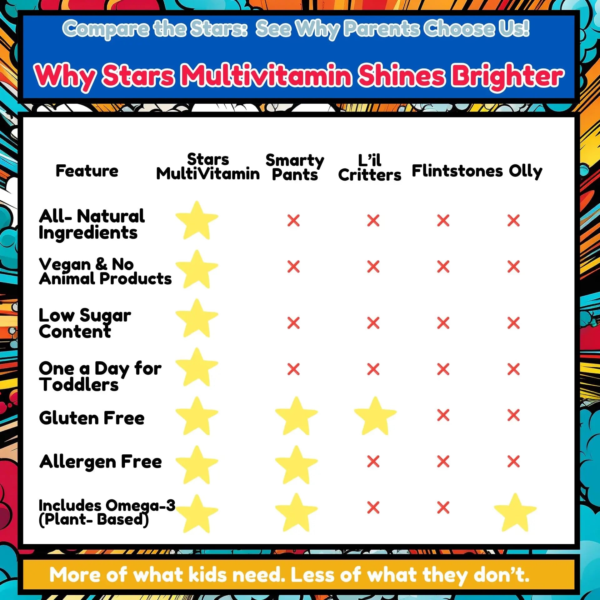 Stars Kids Multivitamin Gummies with Omega 3, Vitamins for Kids with A, B, C, D, Plant Based Multi Vitamins for Children, Manganese Vitastars uk supplements